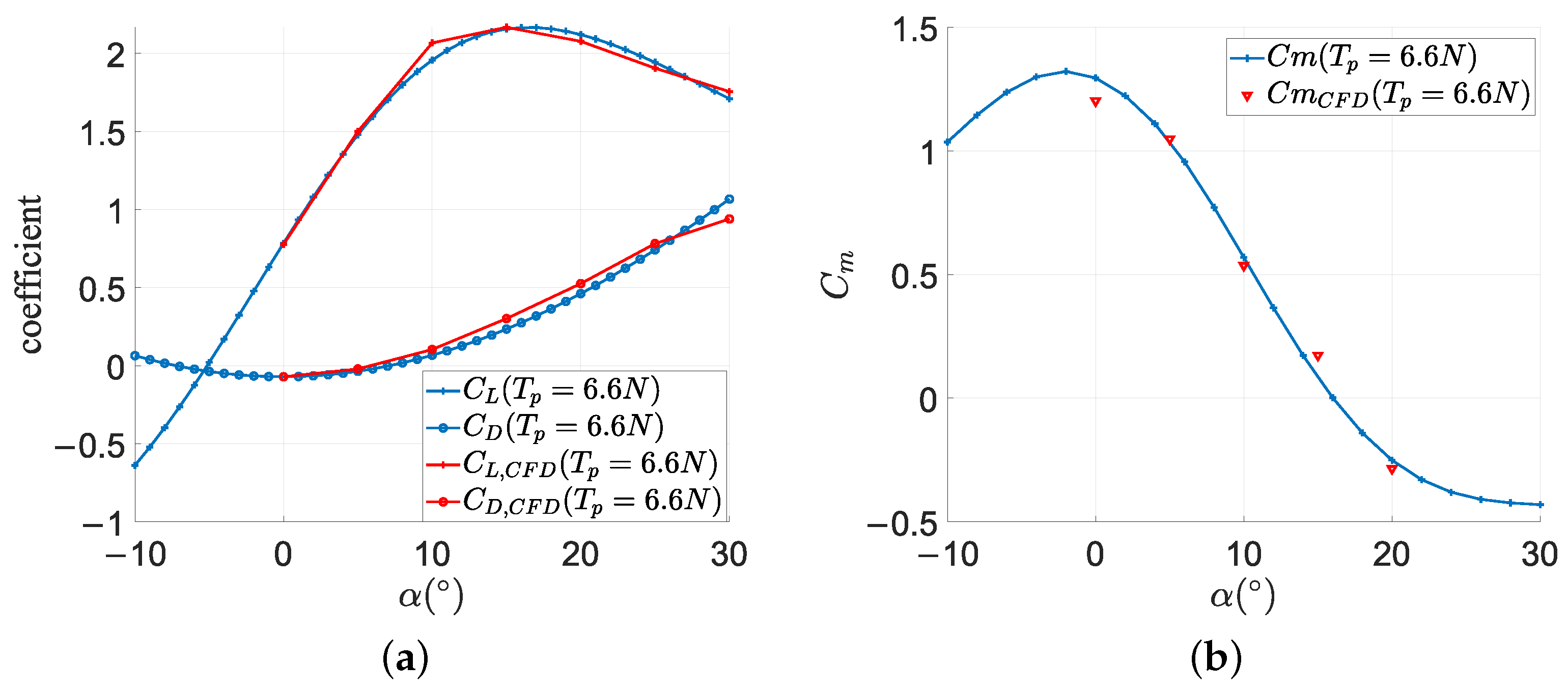 Aerospace 11 00922 g006
