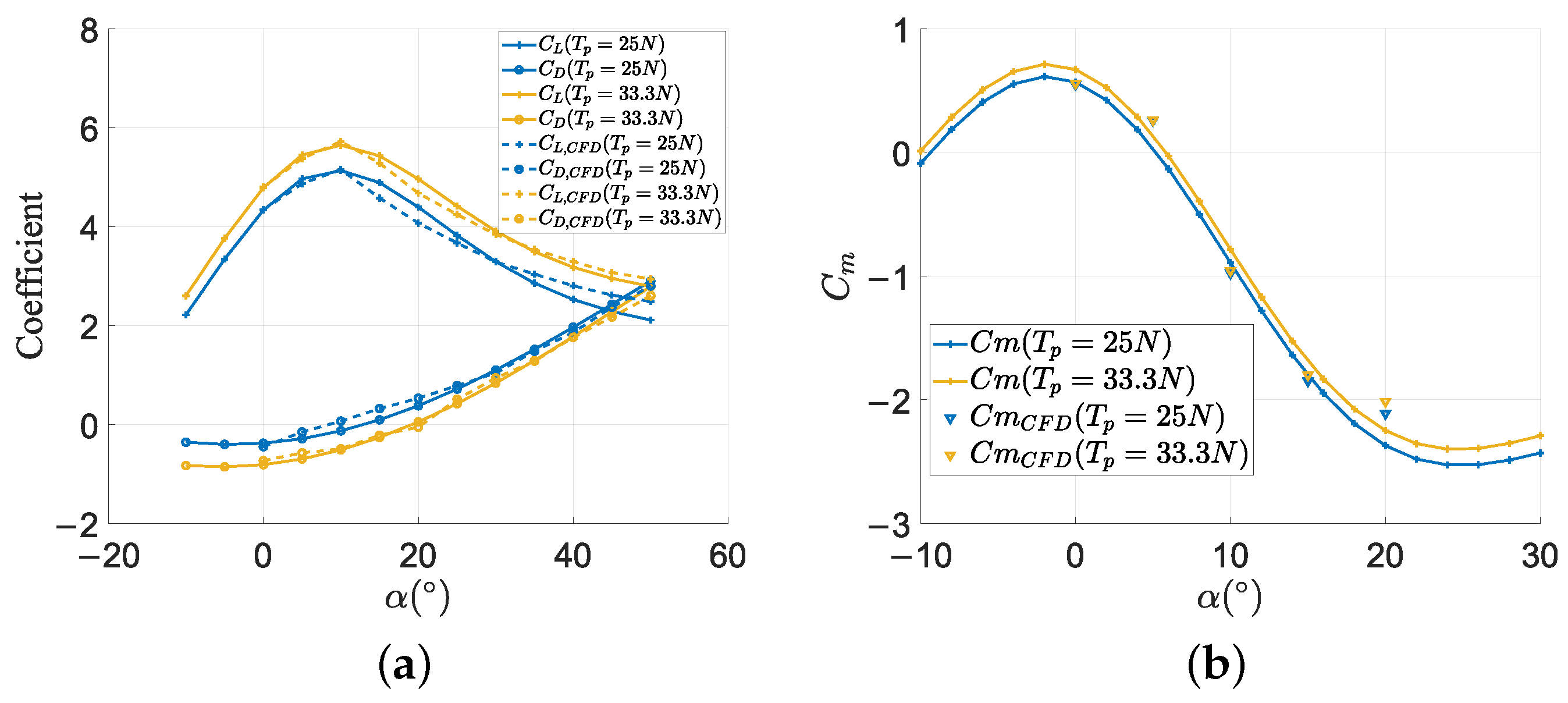 Aerospace 11 00922 g007