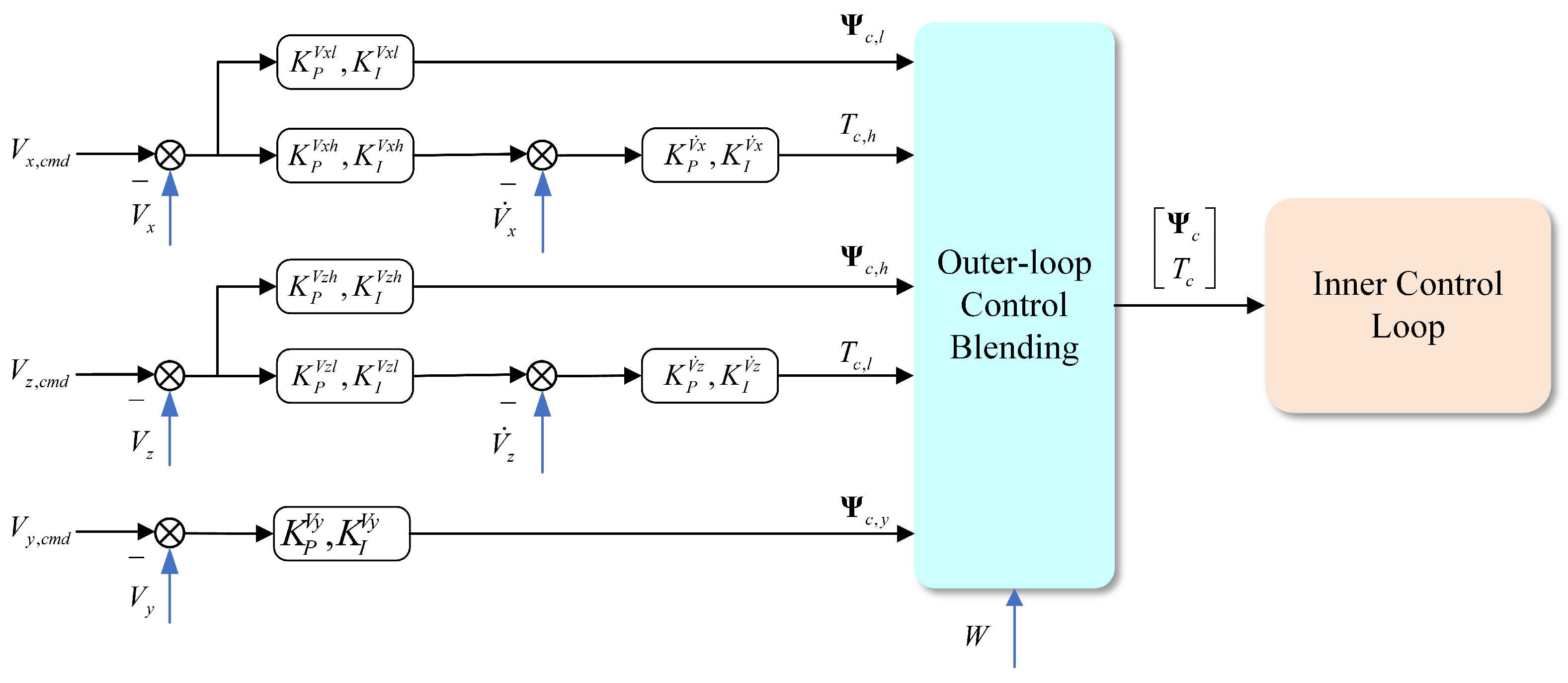 Aerospace 11 00922 g010