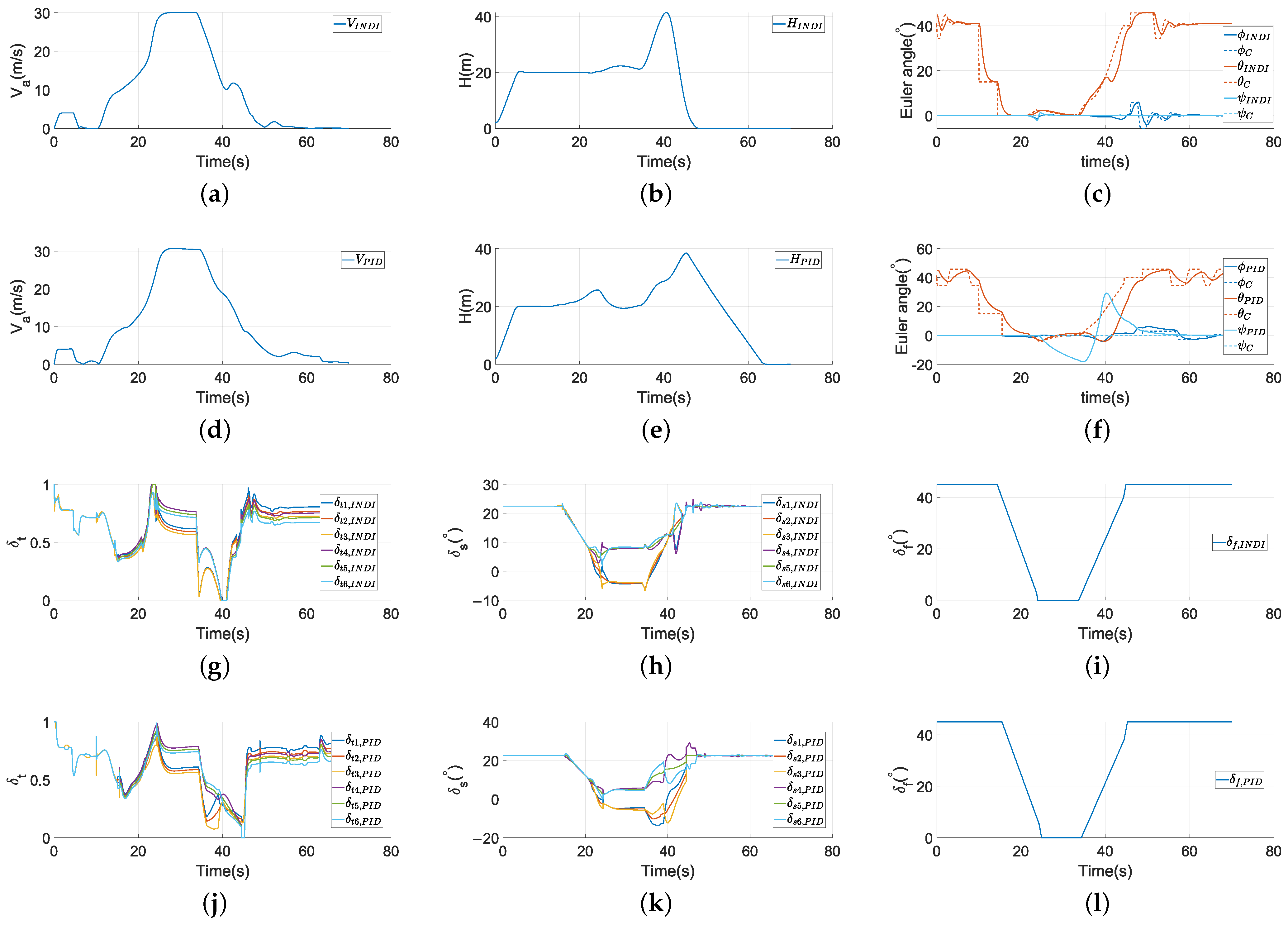 Aerospace 11 00922 g015