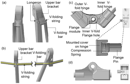 Aerospace 11 00938 g0a1