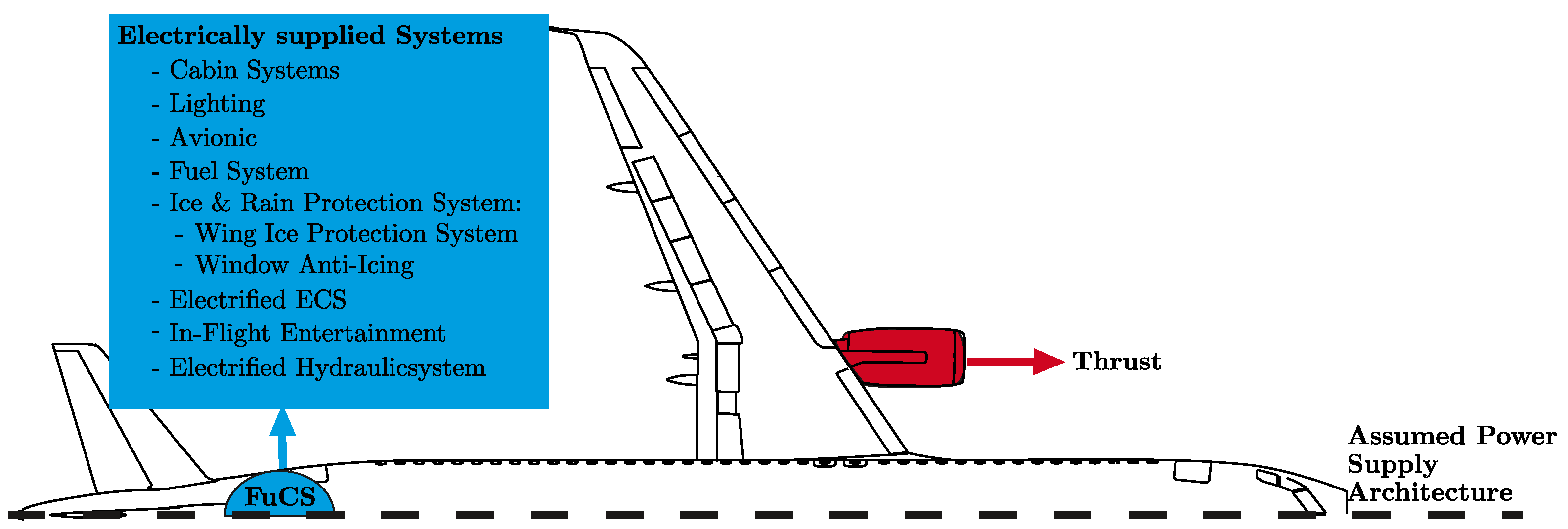 Aerospace 11 00958 g002