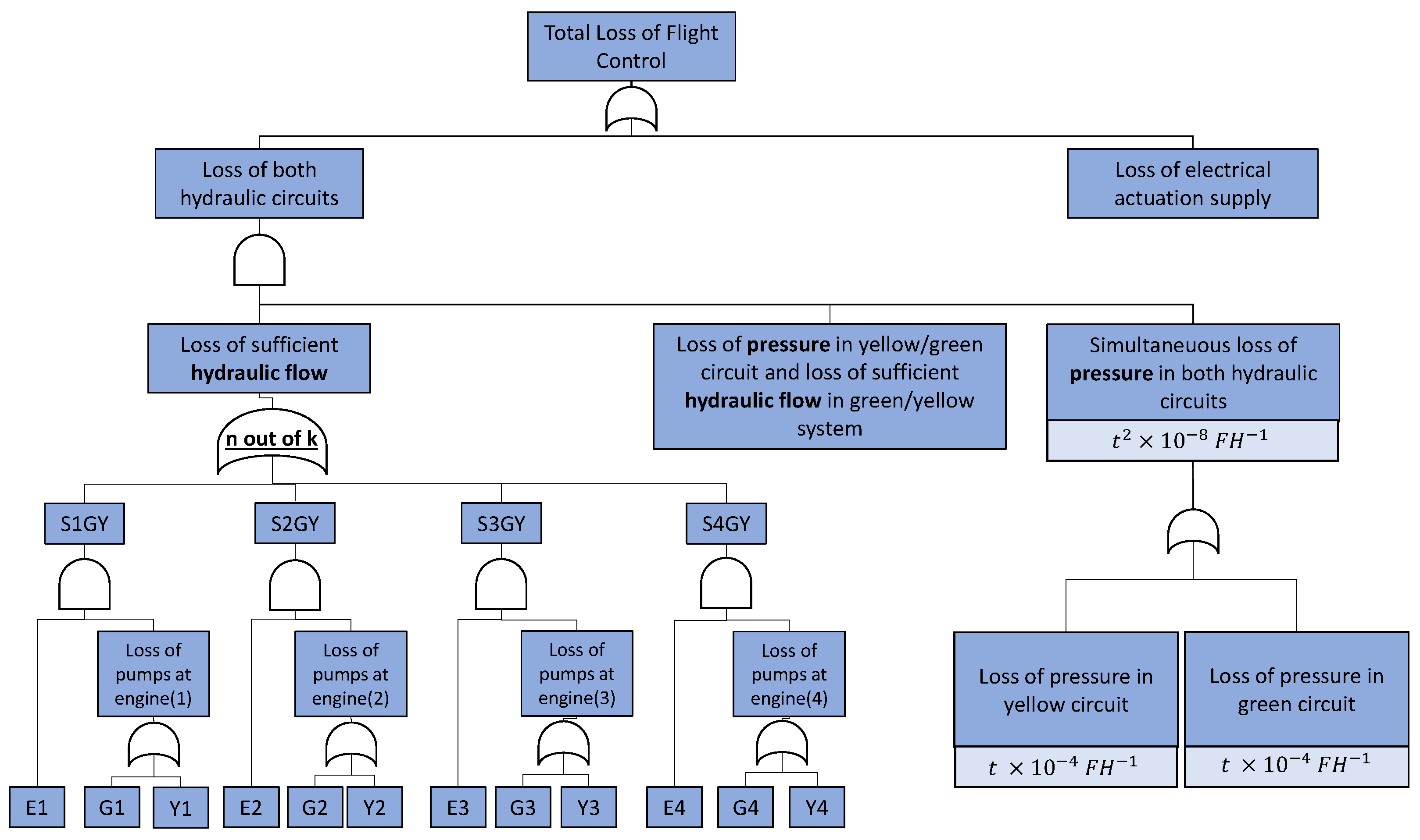 Aerospace 11 00958 g006