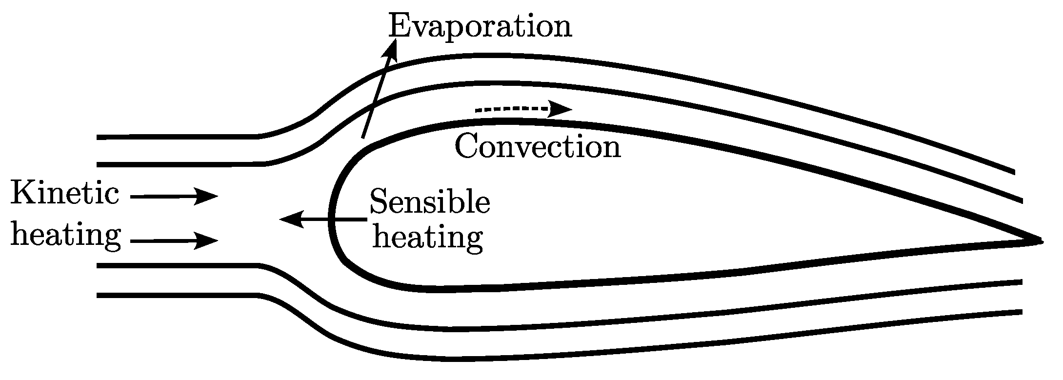 Aerospace 11 00958 g007