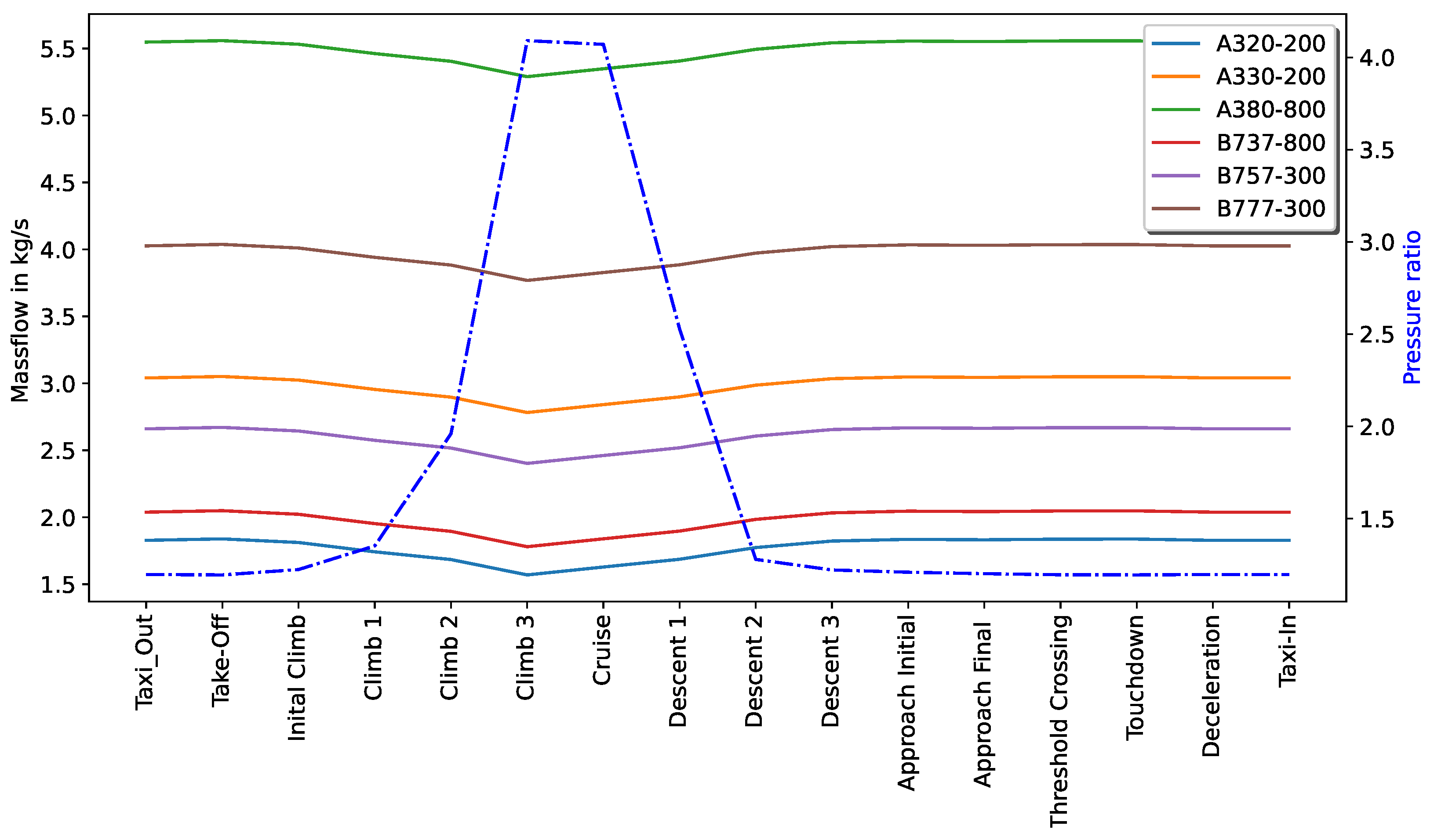 Aerospace 11 00958 g009