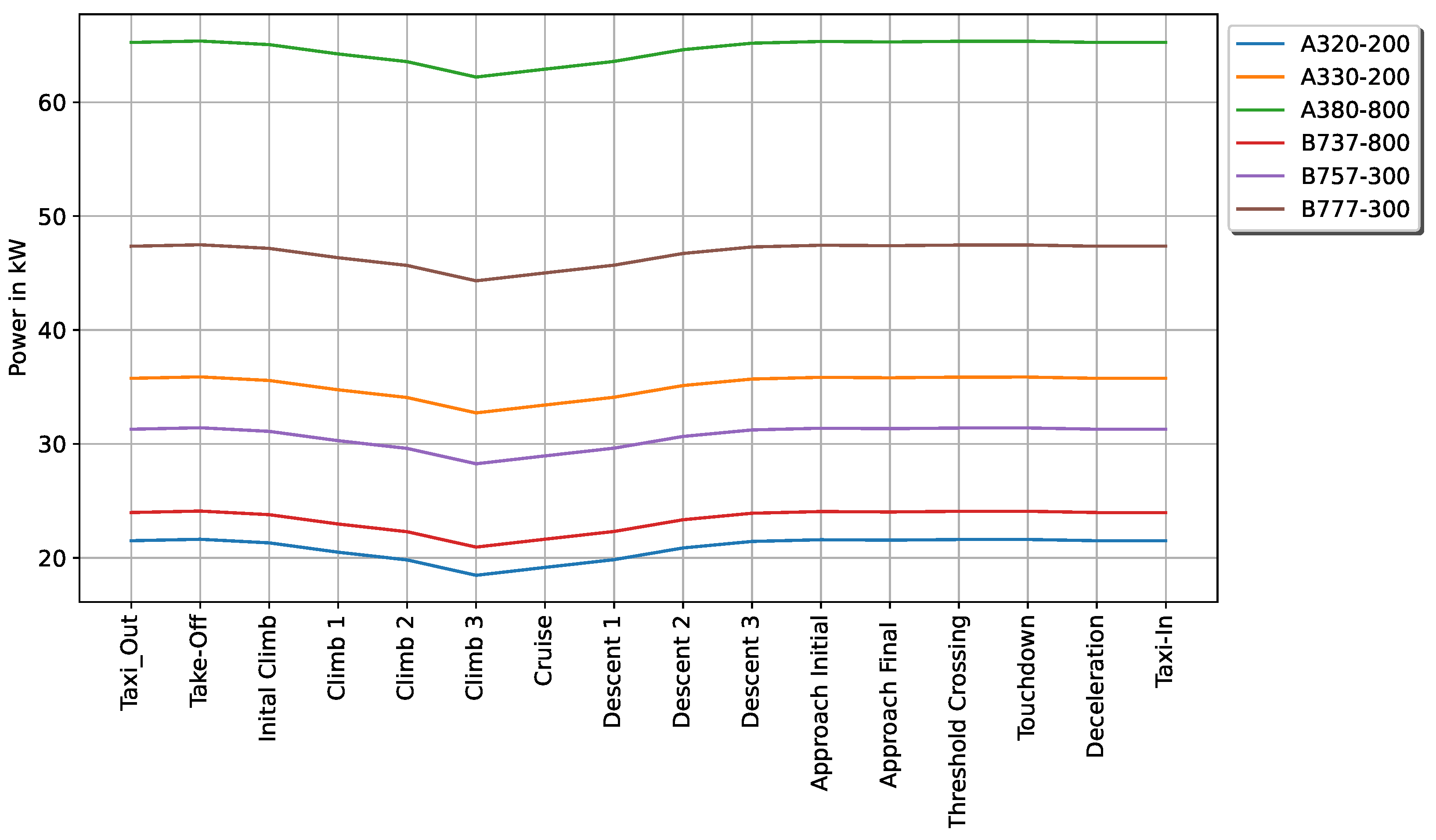Aerospace 11 00958 g010