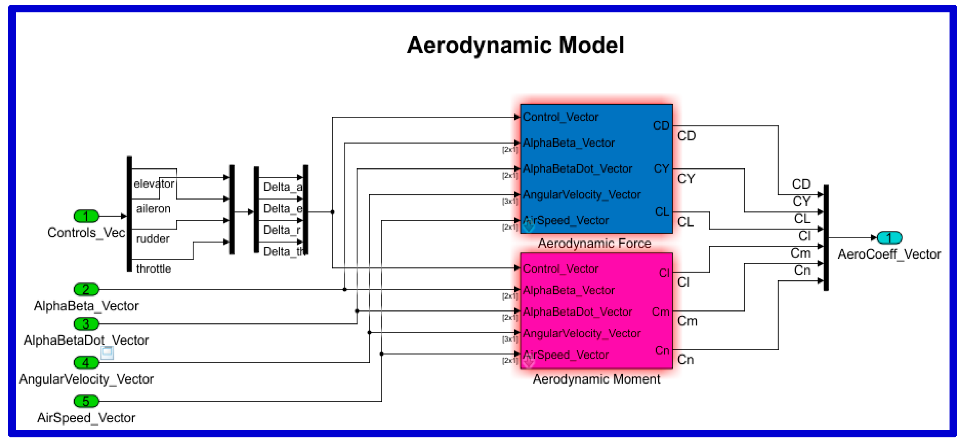 Aerospace 11 00960 g002 Aerospace 11 00960 g002