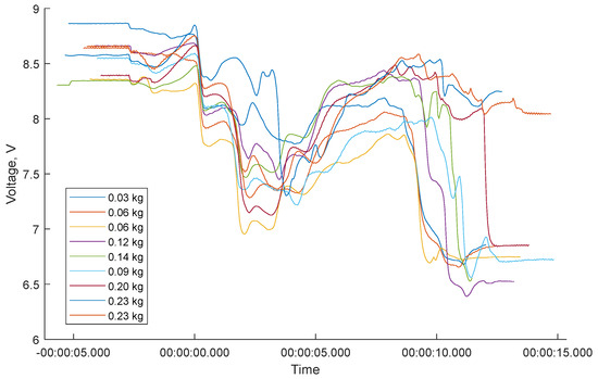 Aerospace 11 00963 g0a3