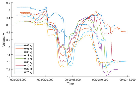 Aerospace 11 00963 g0a4