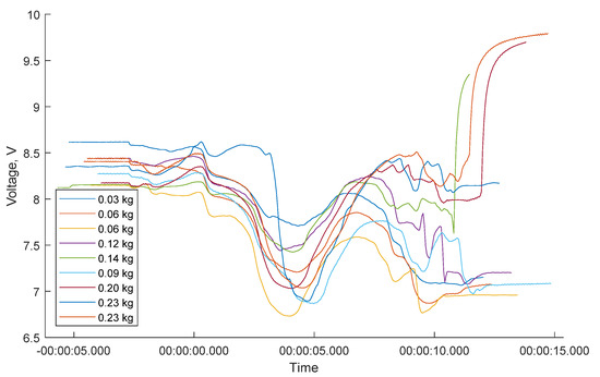 Aerospace 11 00963 g0a5