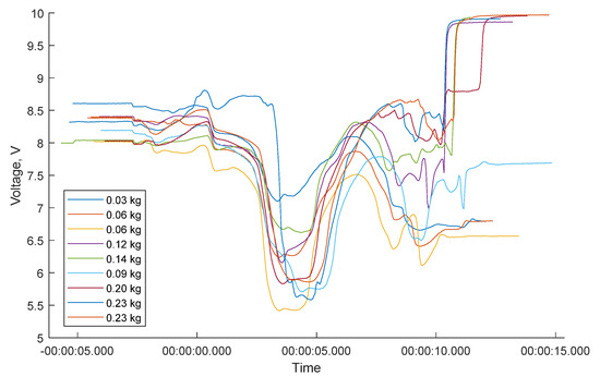 Aerospace 11 00963 g0a6