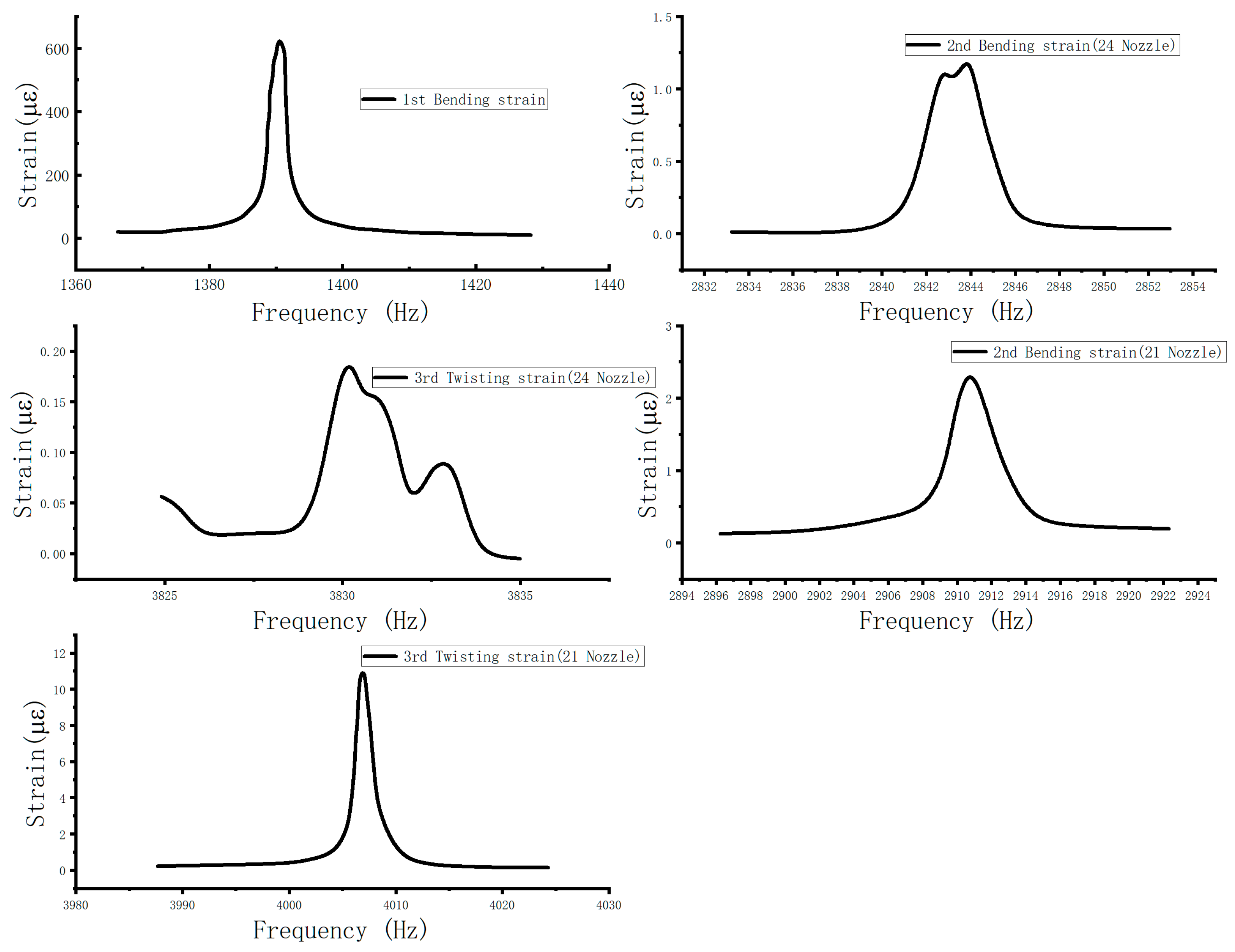 Aerospace 11 00968 g021