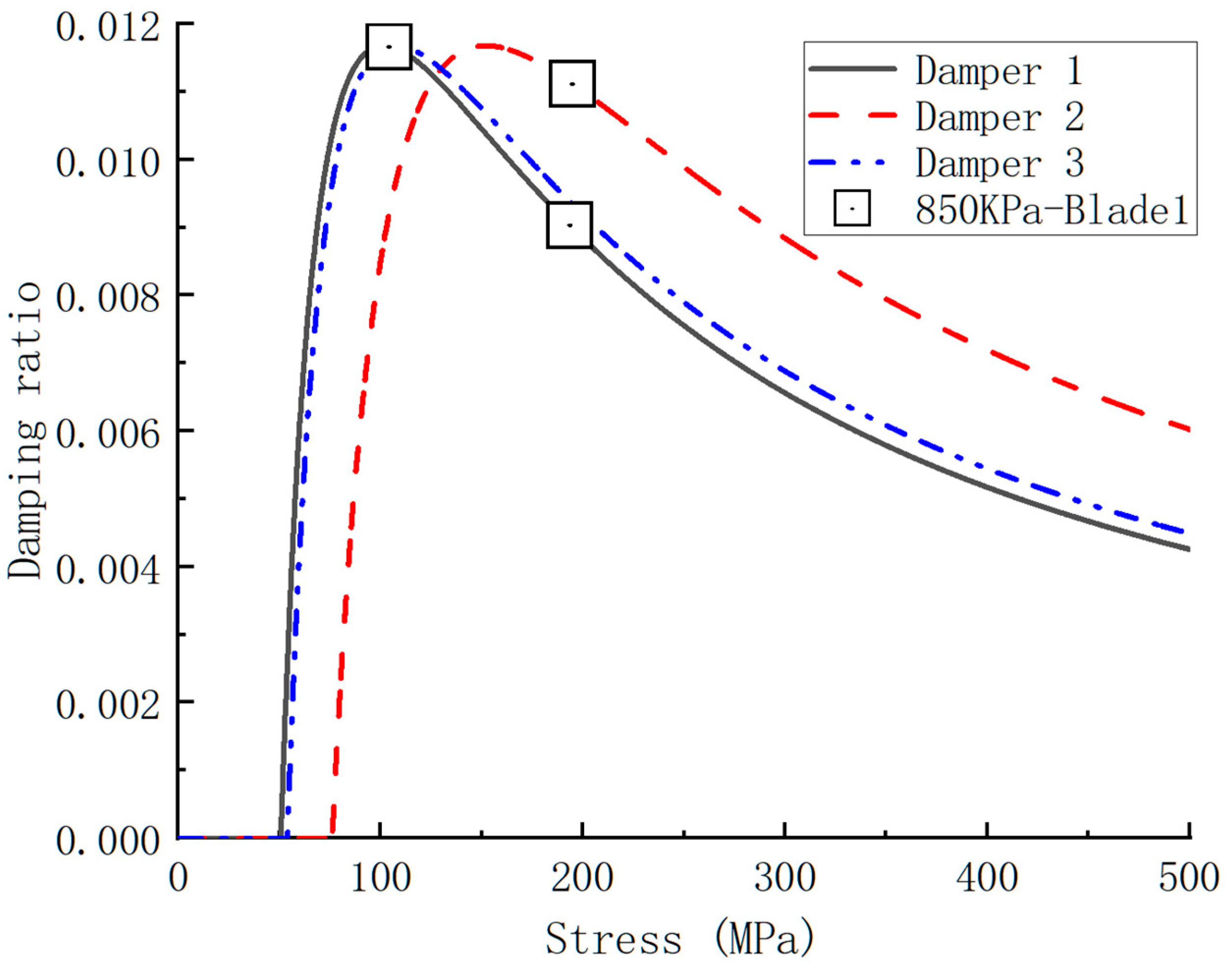 Aerospace 11 00968 g025