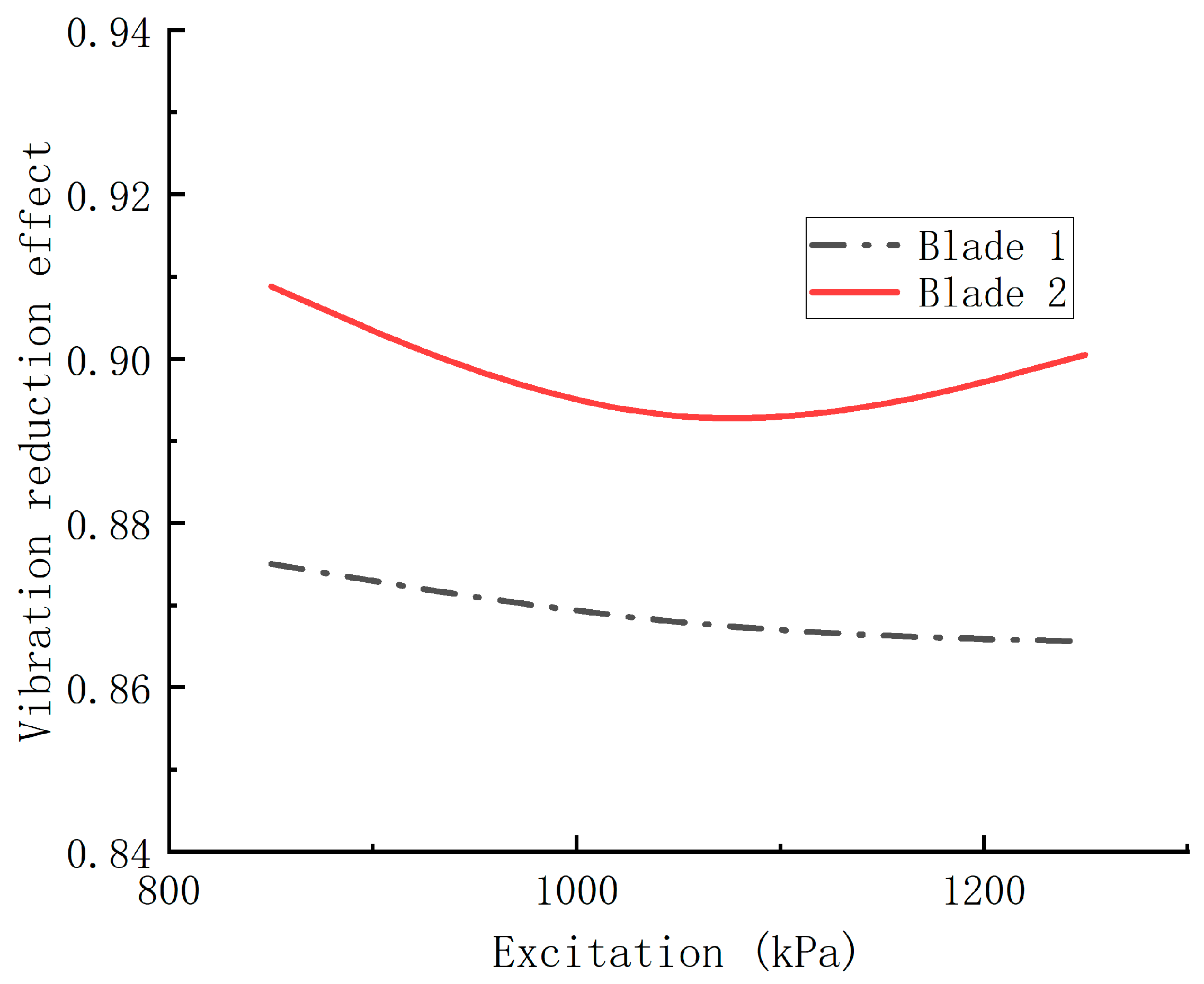Aerospace 11 00968 g030