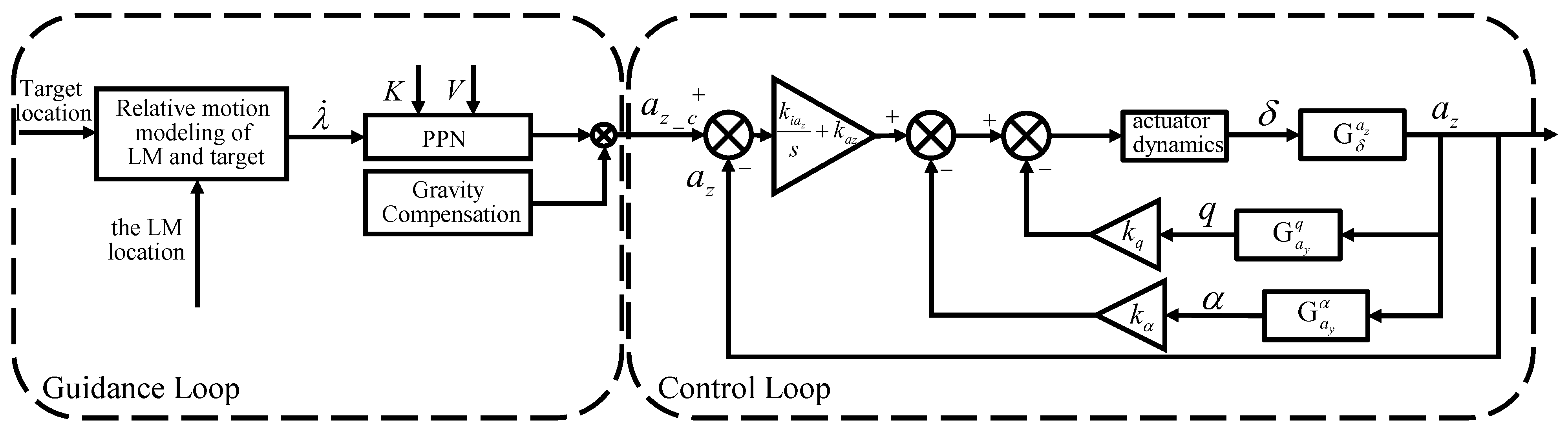 Aerospace 11 00975 g016 Aerospace 11 00975 g016