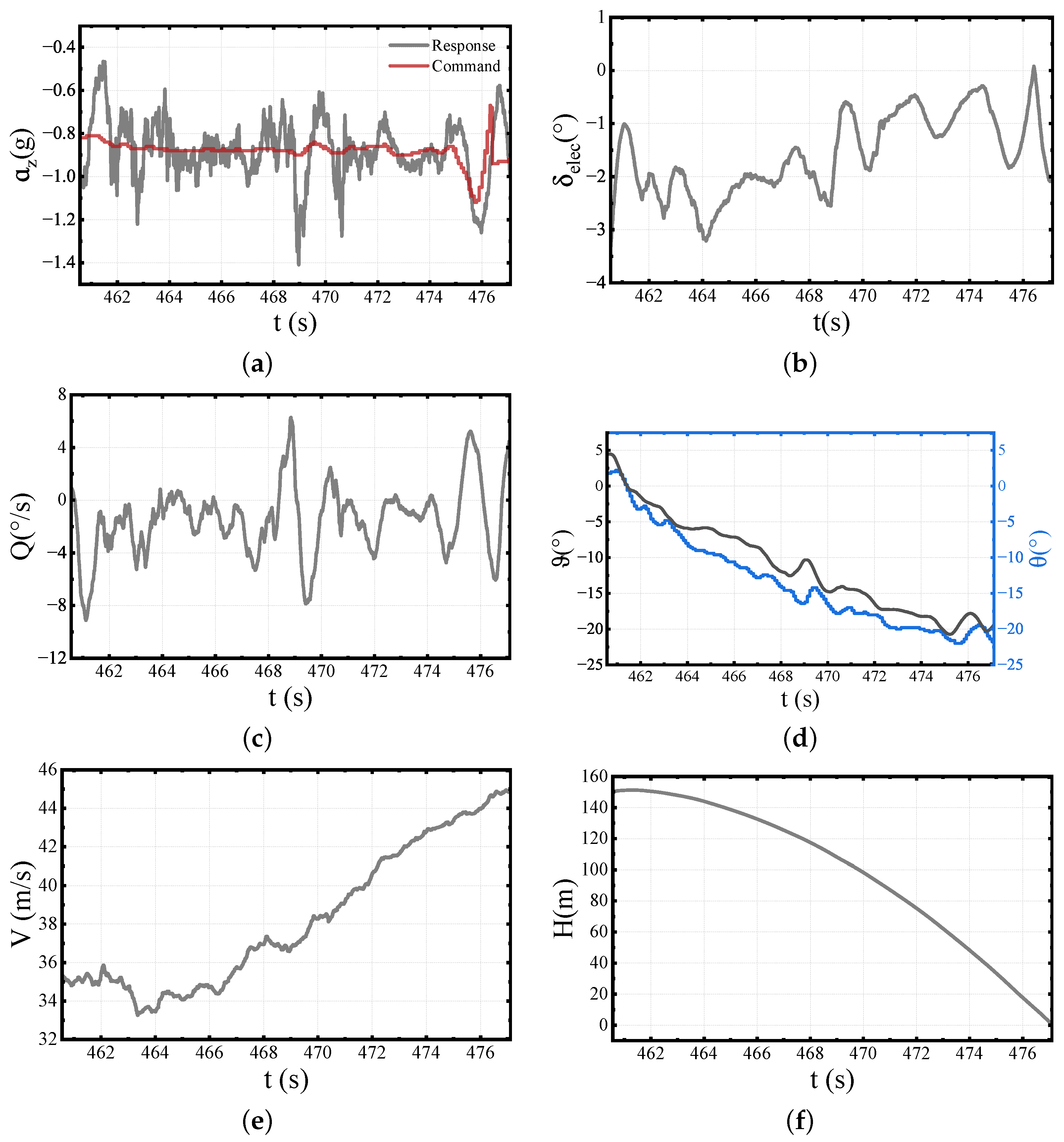 Aerospace 11 00975 g019 Aerospace 11 00975 g019