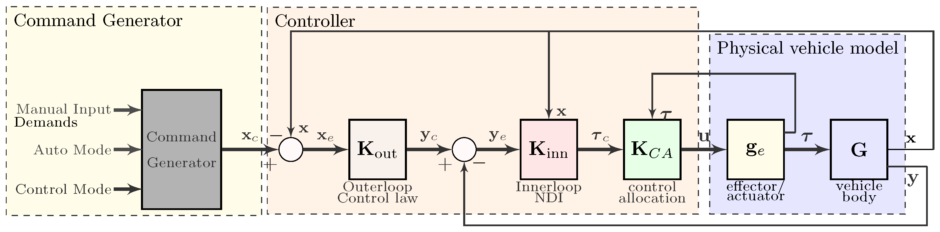 Aerospace 11 00979 g003
