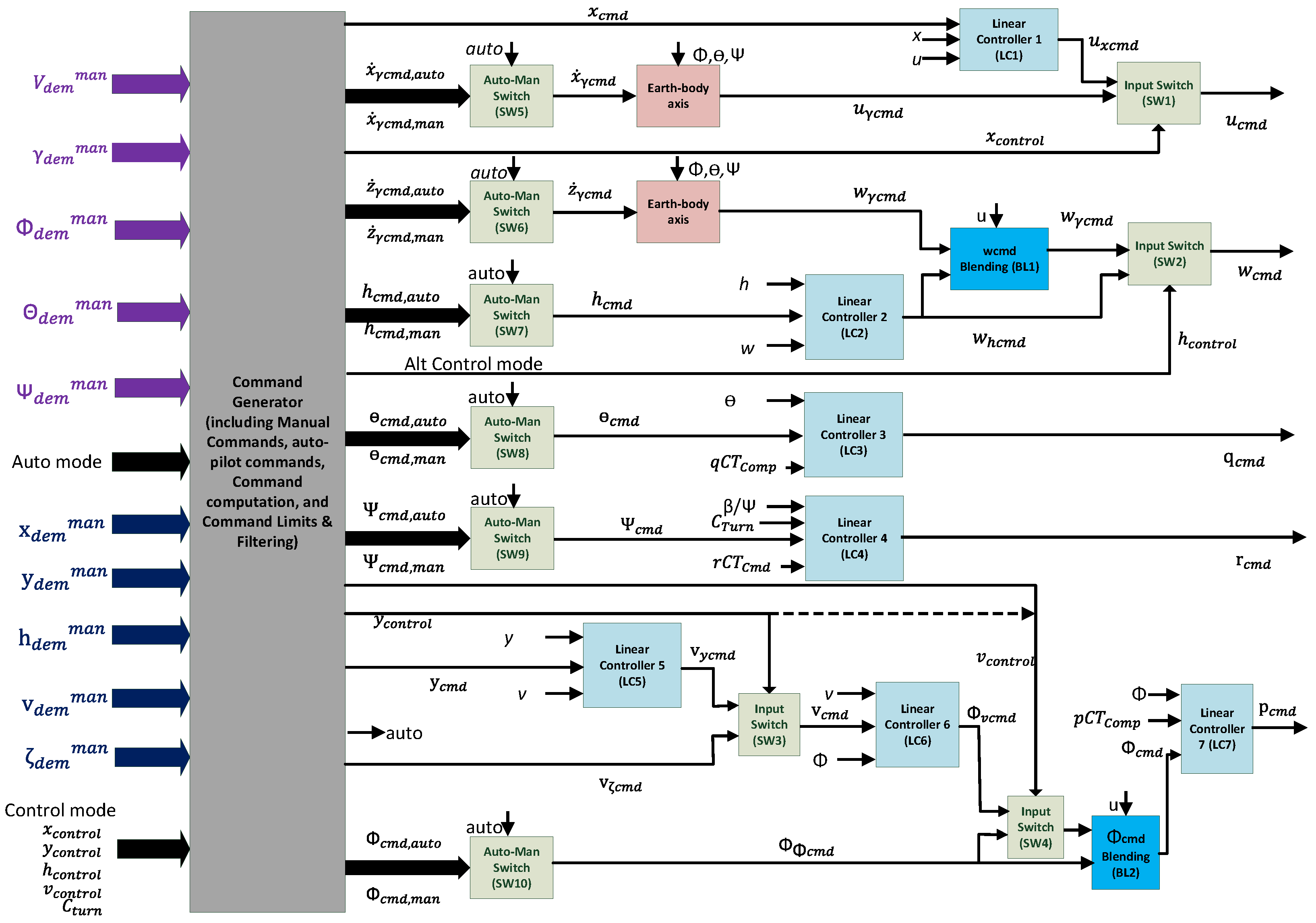 Aerospace 11 00979 g004
