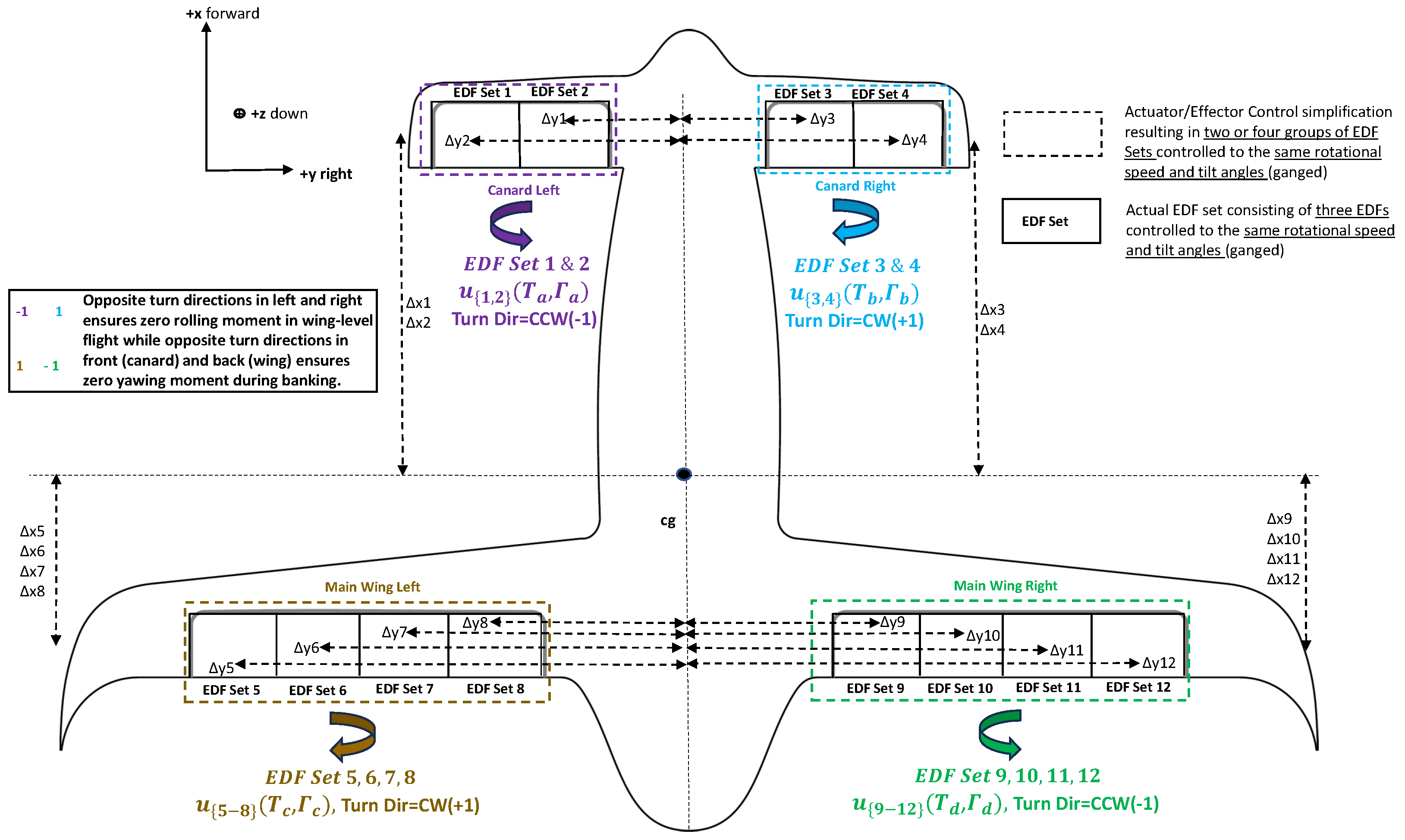 Aerospace 11 00979 g007