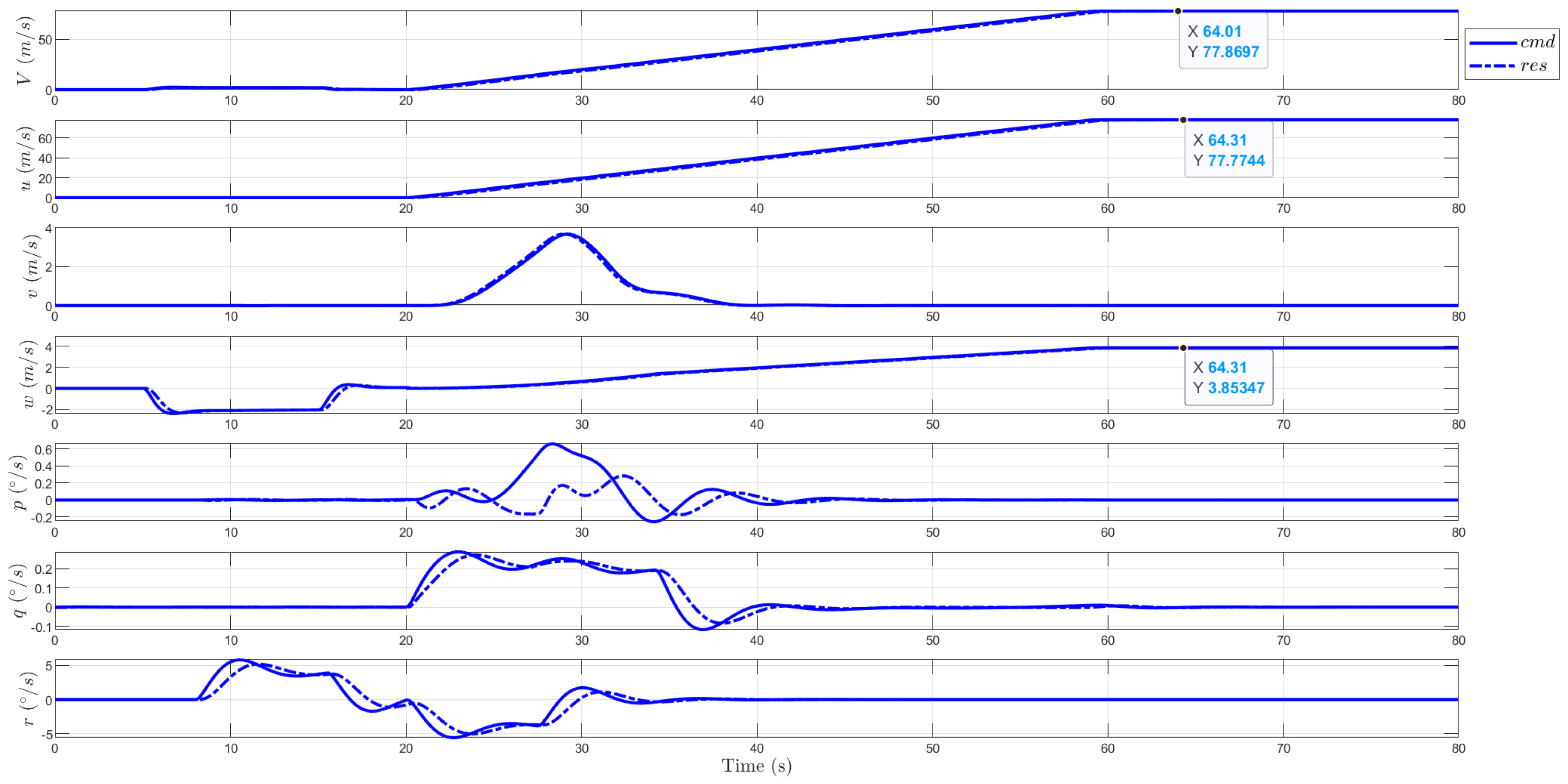 Aerospace 11 00979 g011