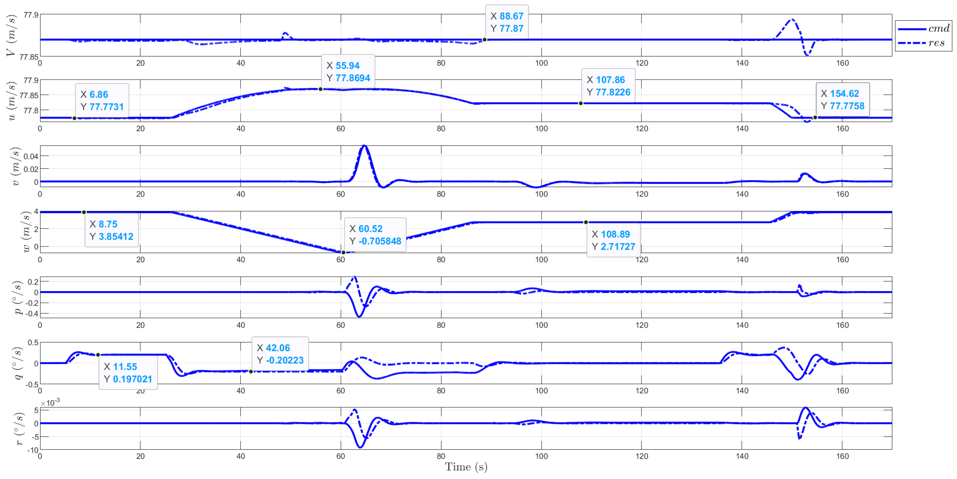 Aerospace 11 00979 g021