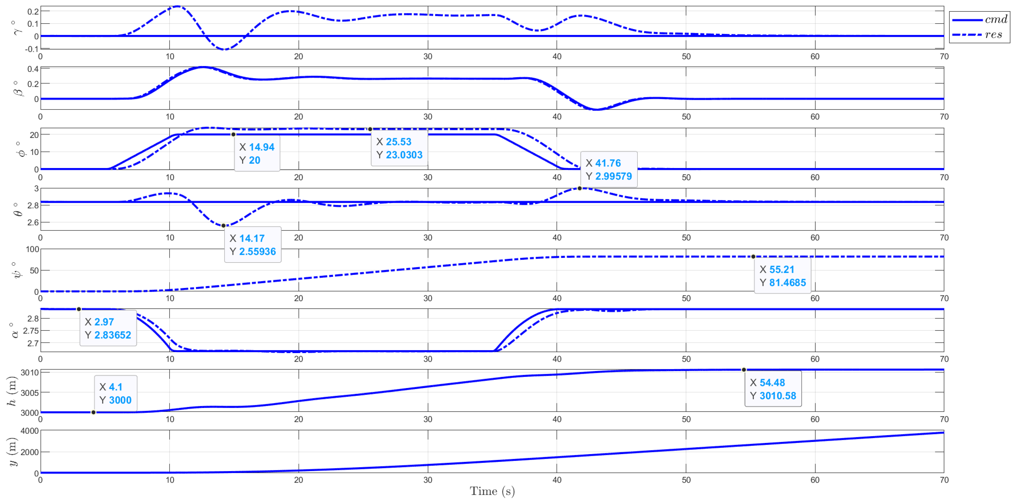 Aerospace 11 00979 g025