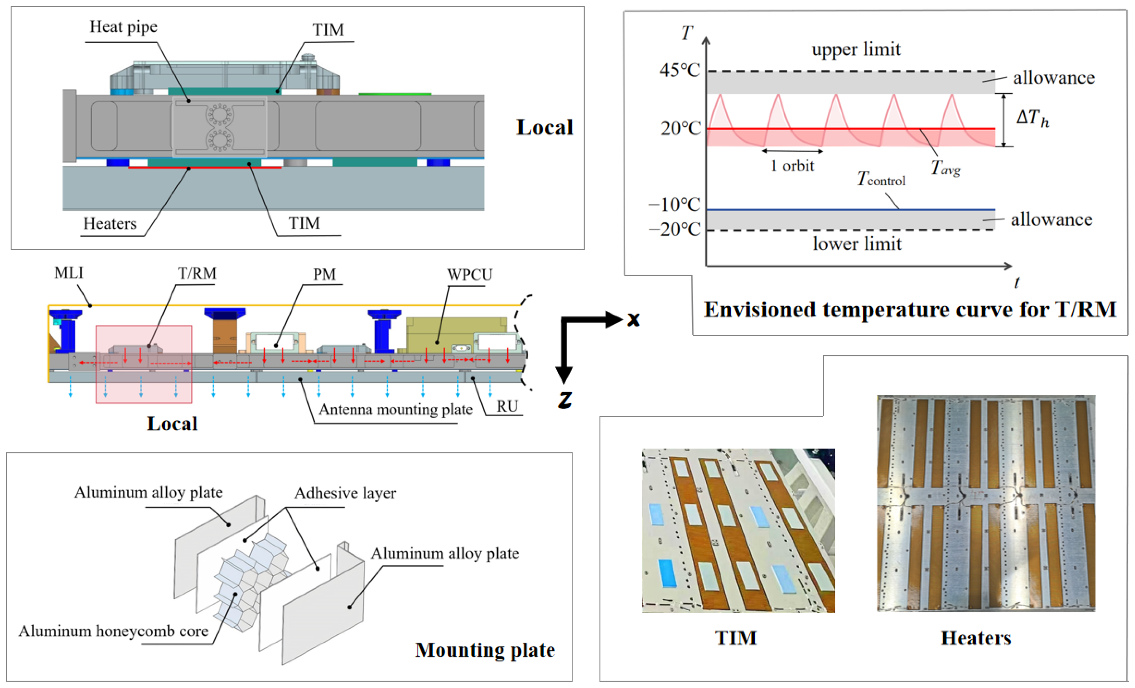 Aerospace 11 00982 g004