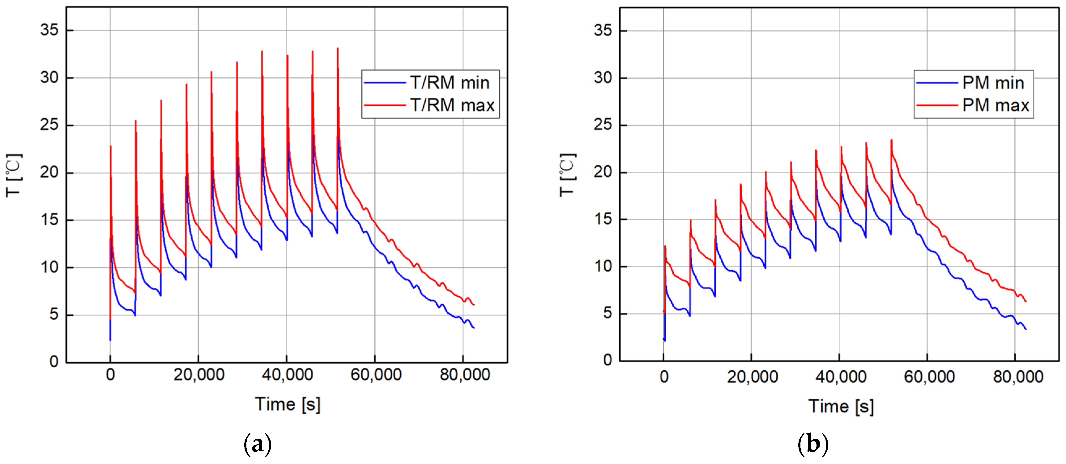 Aerospace 11 00982 g007a