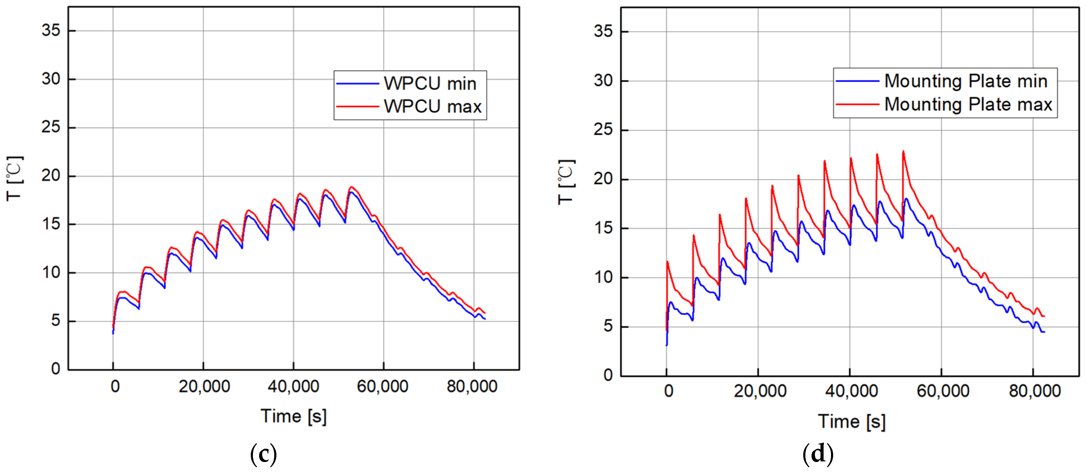 Aerospace 11 00982 g007b