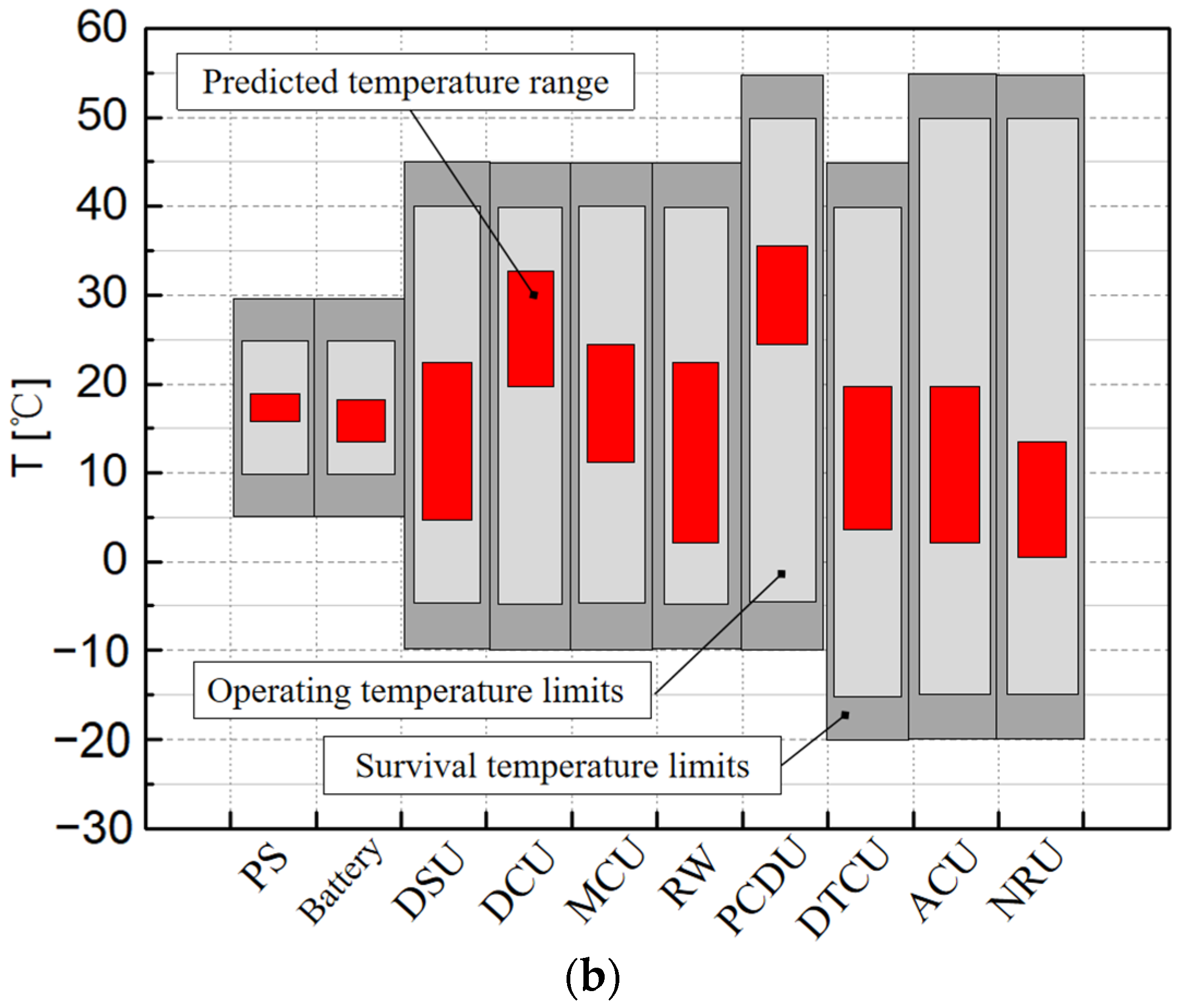 Aerospace 11 00982 g008b