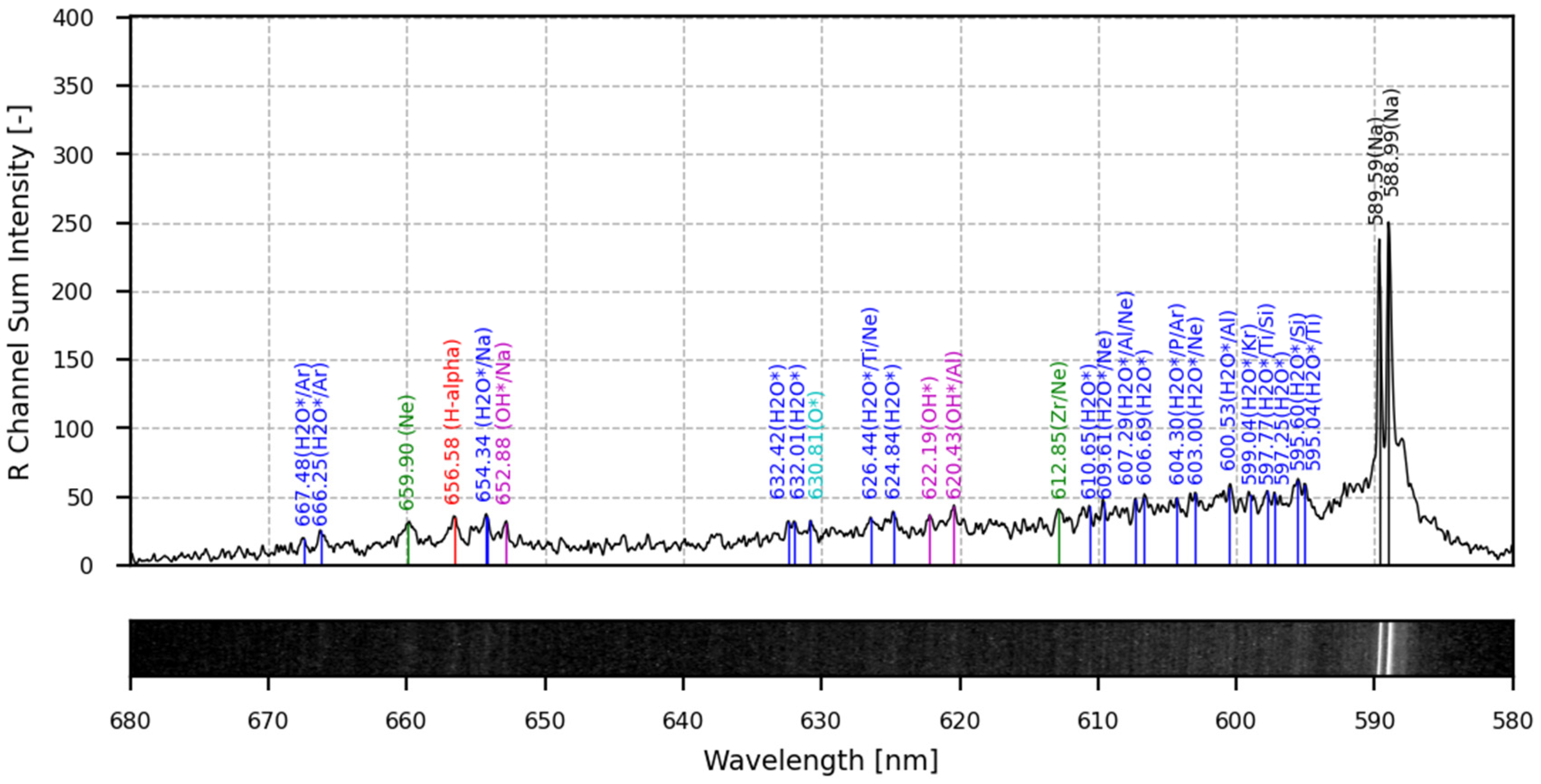 Aerospace 11 00983 g005