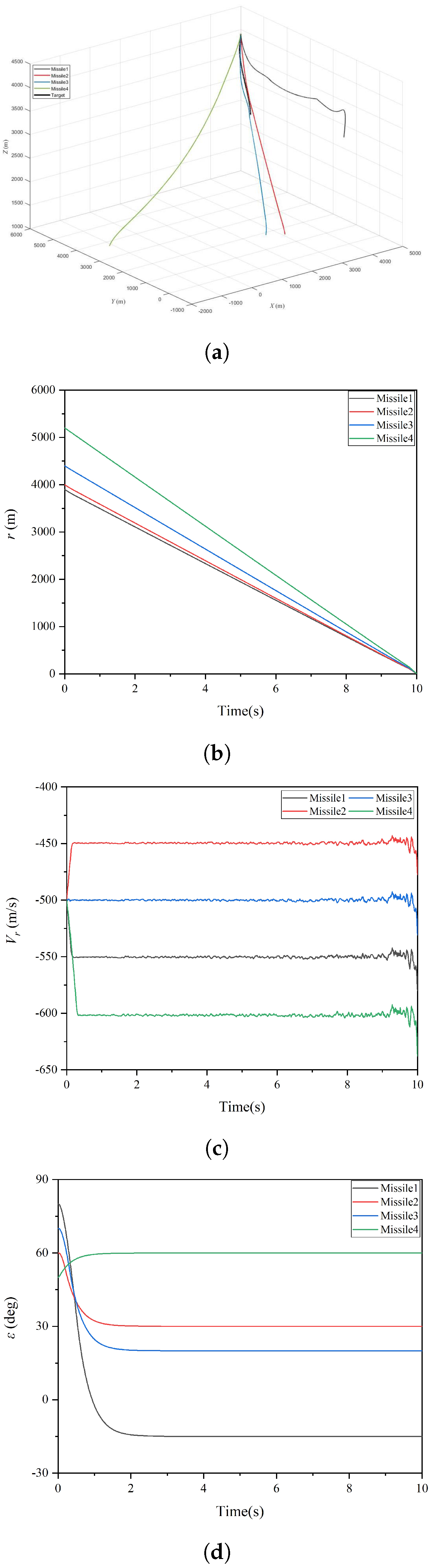 Aerospace 11 00999 g004a