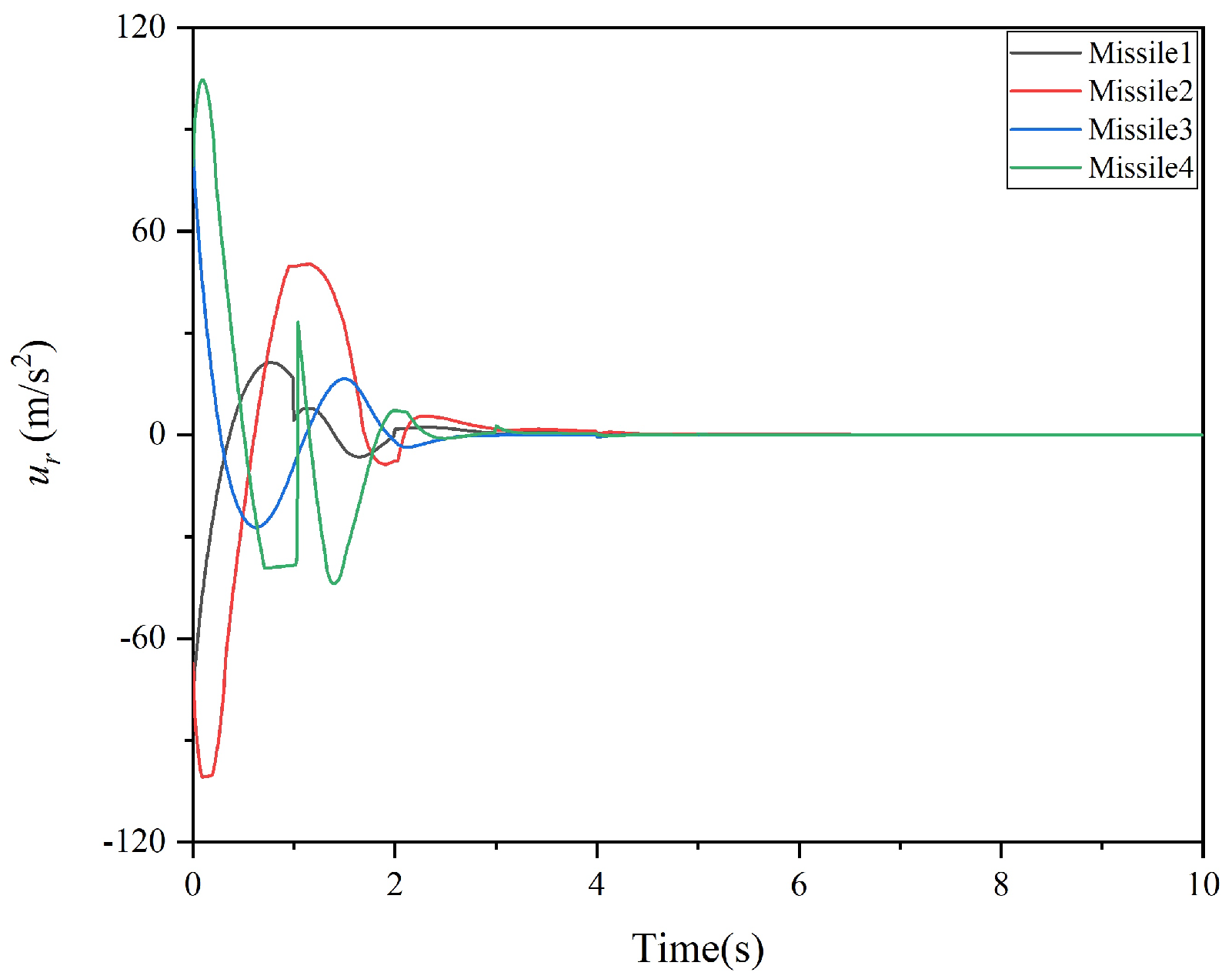 Aerospace 11 00999 g005