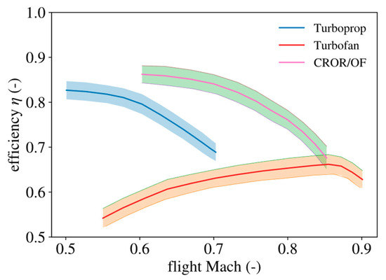 Aerospace 11 01002 g001