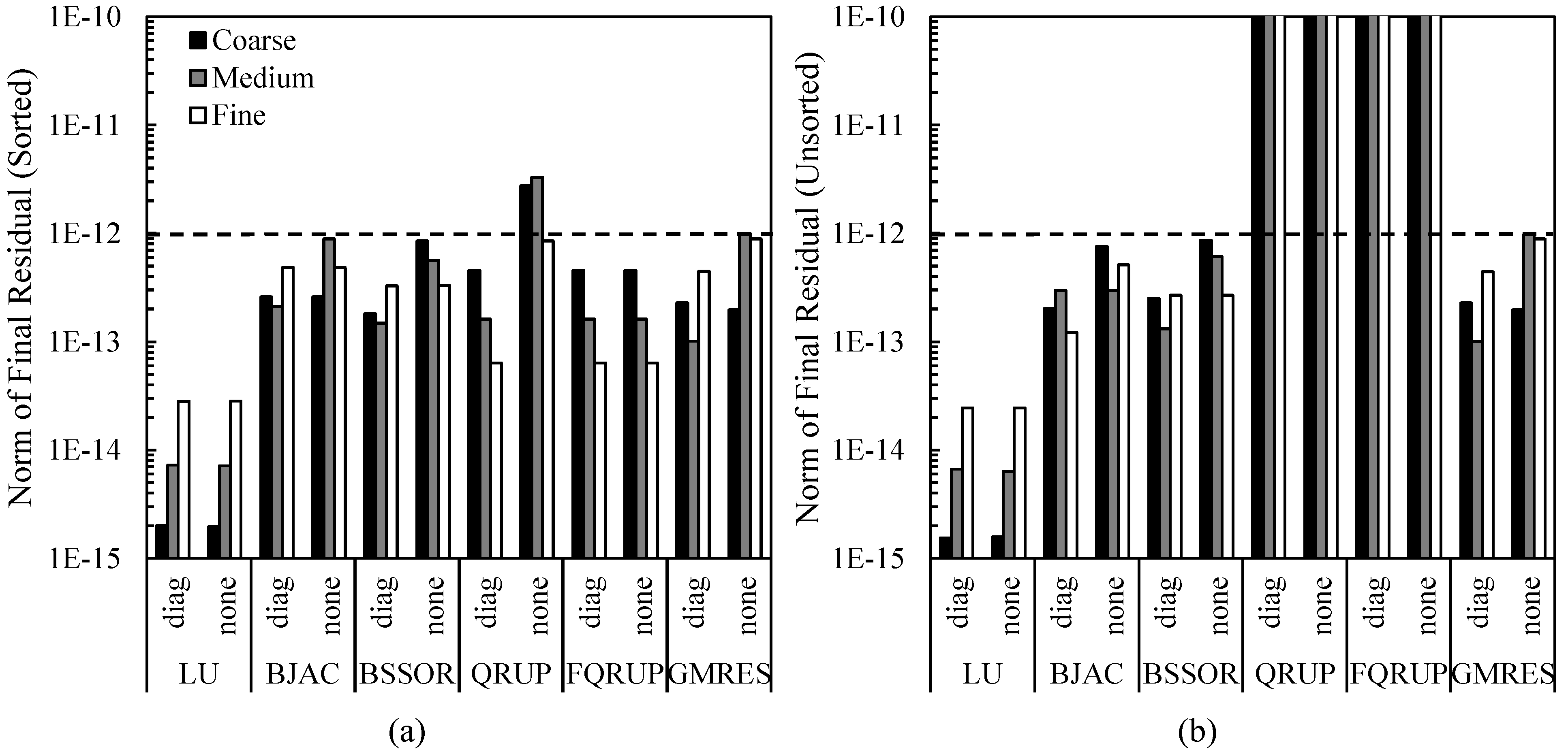 Aerospace 11 01018 g009