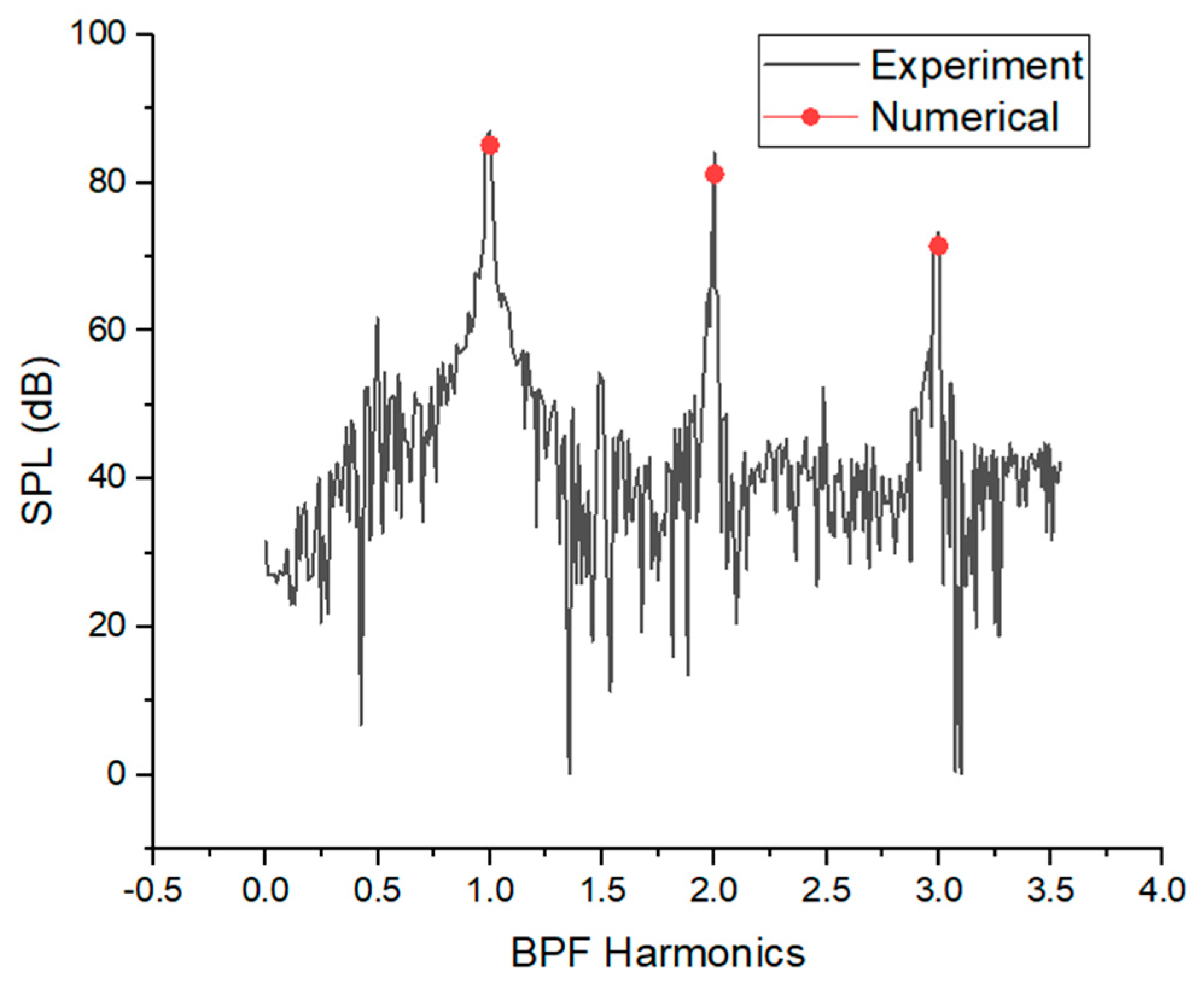 Aerospace 11 01022 g002