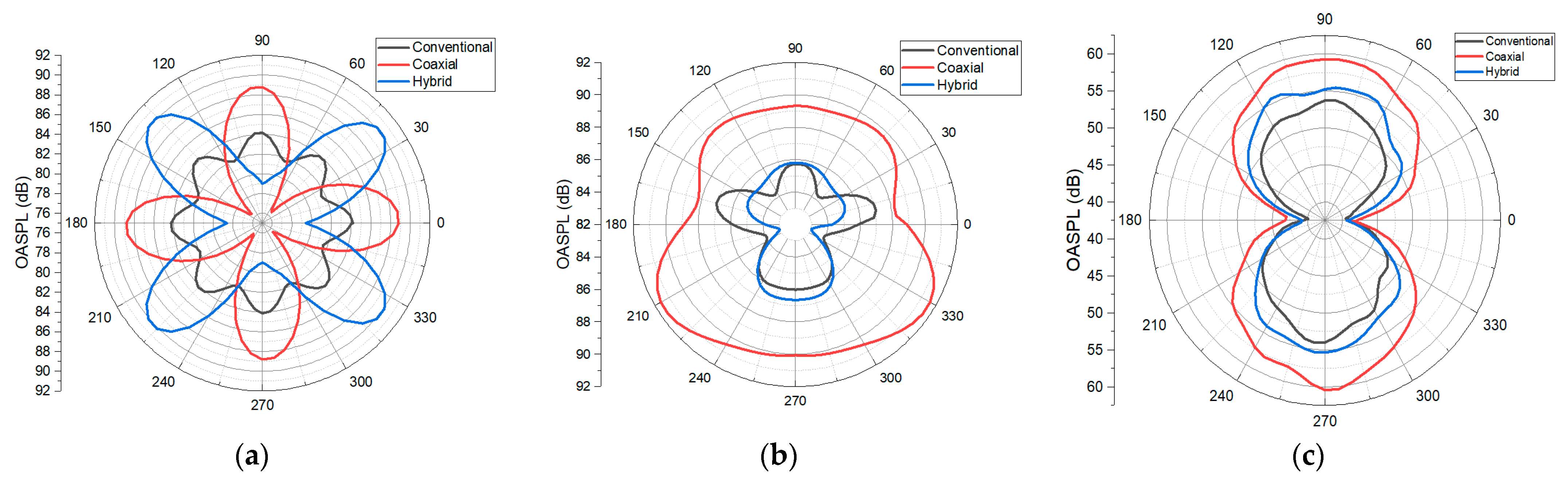 Aerospace 11 01022 g008