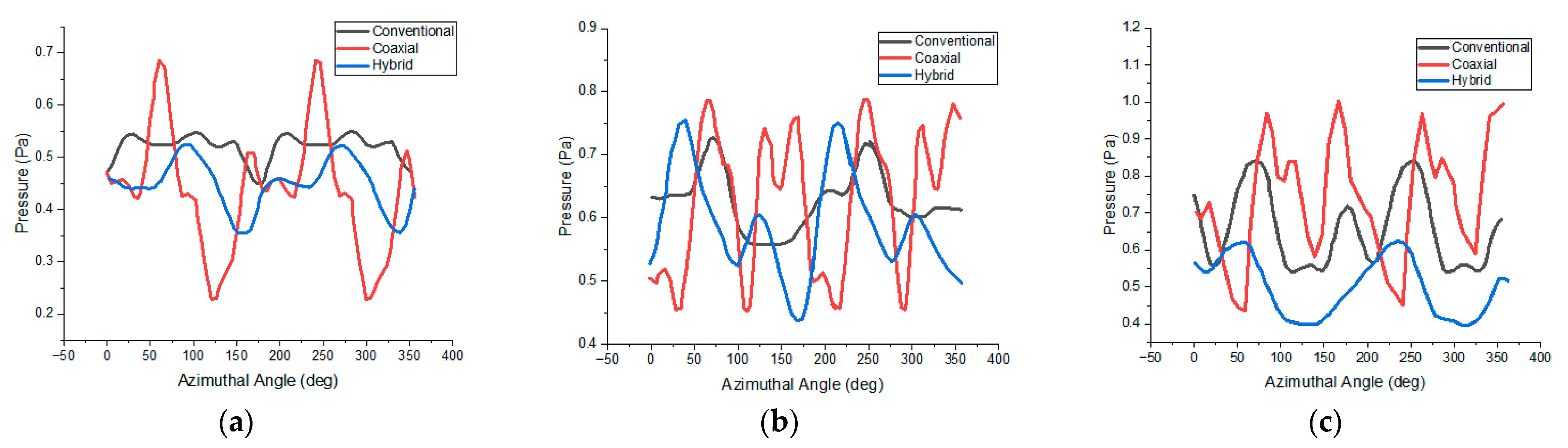Aerospace 11 01022 g009