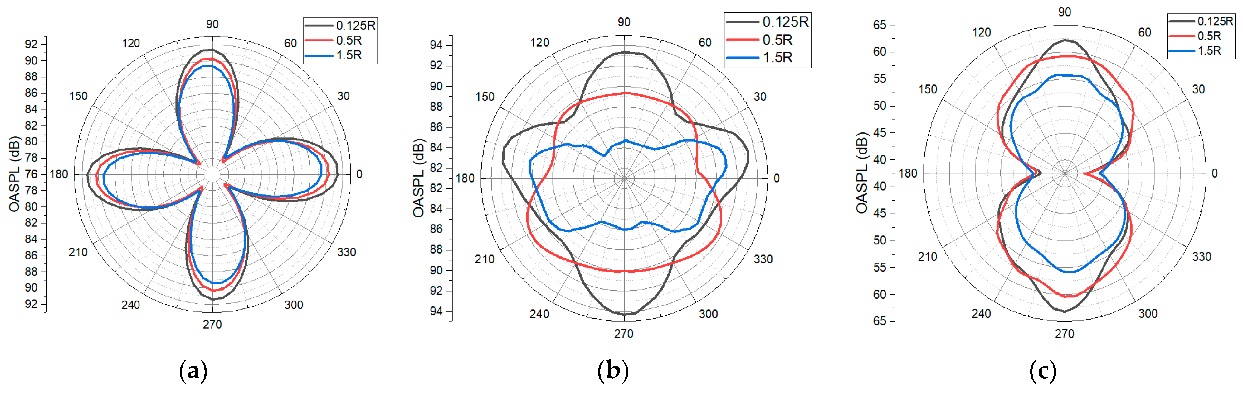 Aerospace 11 01022 g012