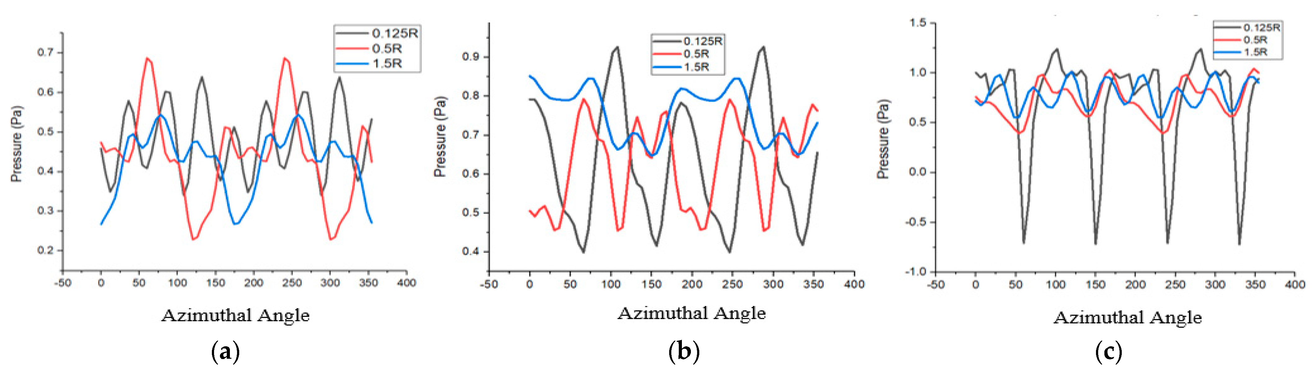 Aerospace 11 01022 g013