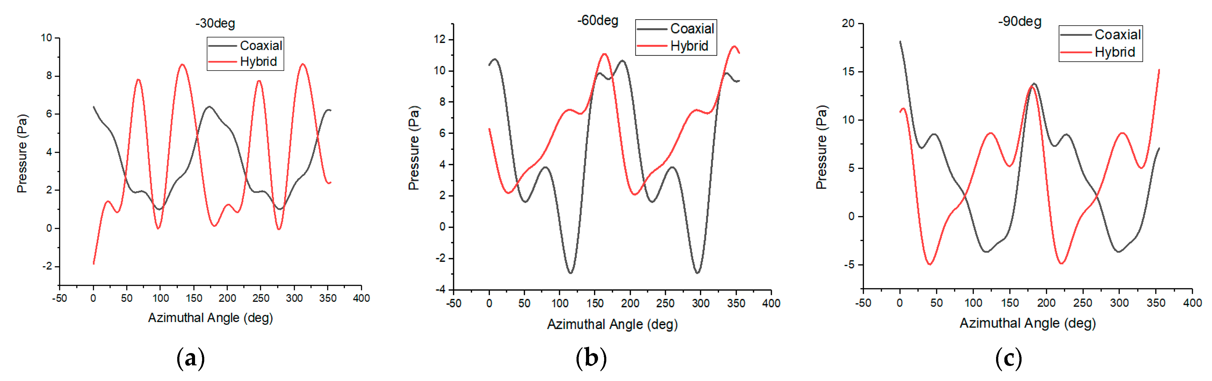 Aerospace 11 01022 g017