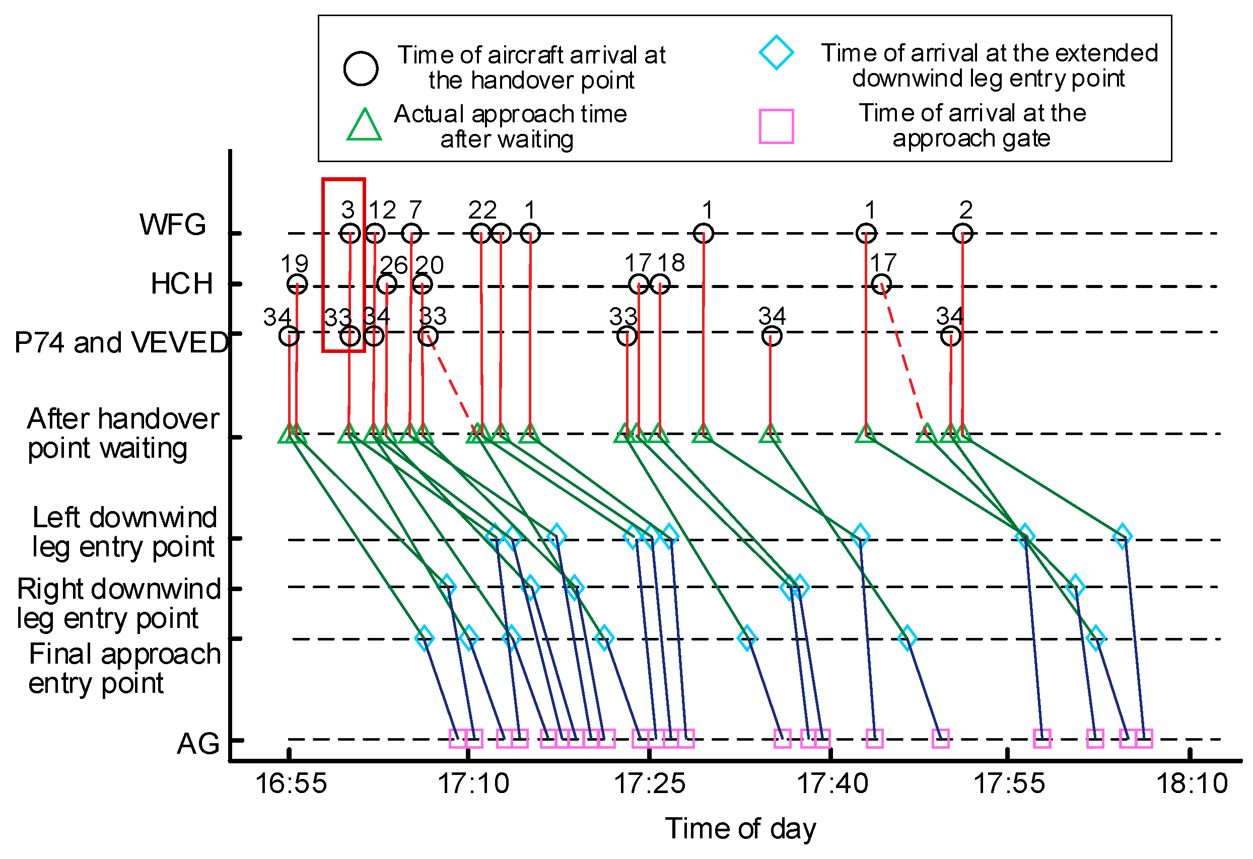 Aerospace 11 01024 g014