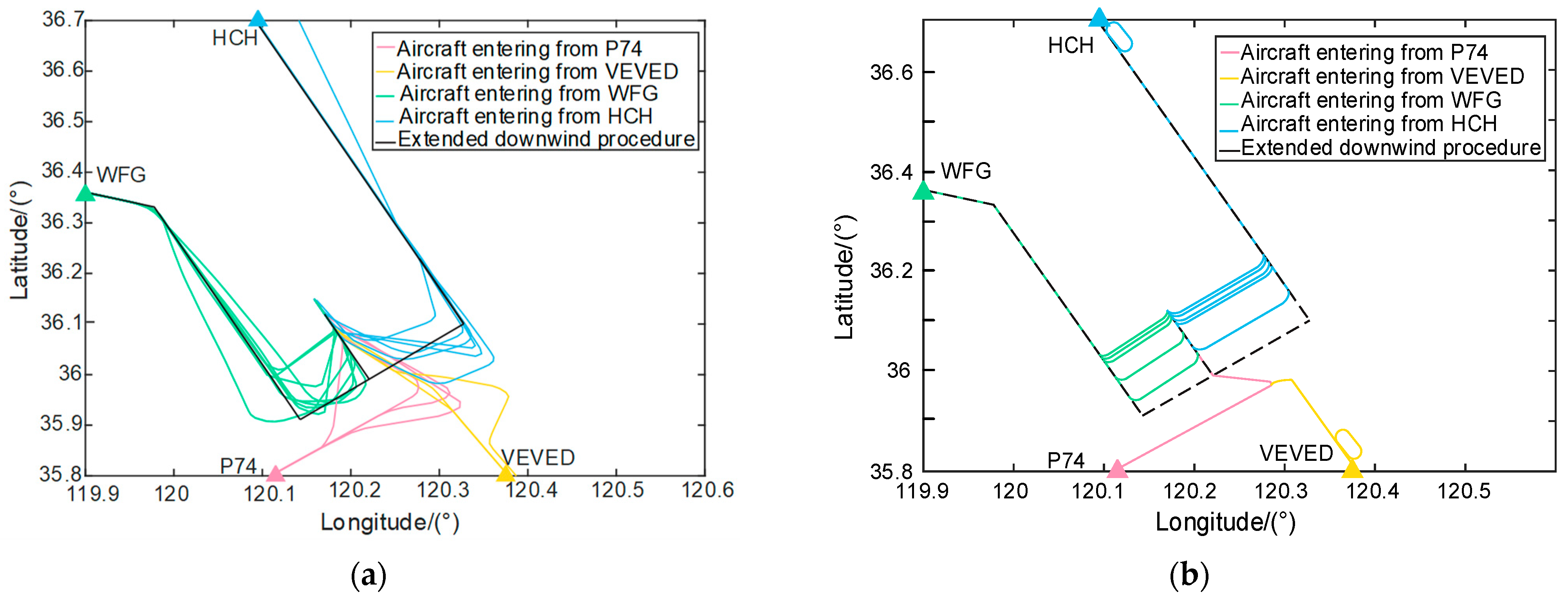 Aerospace 11 01024 g015