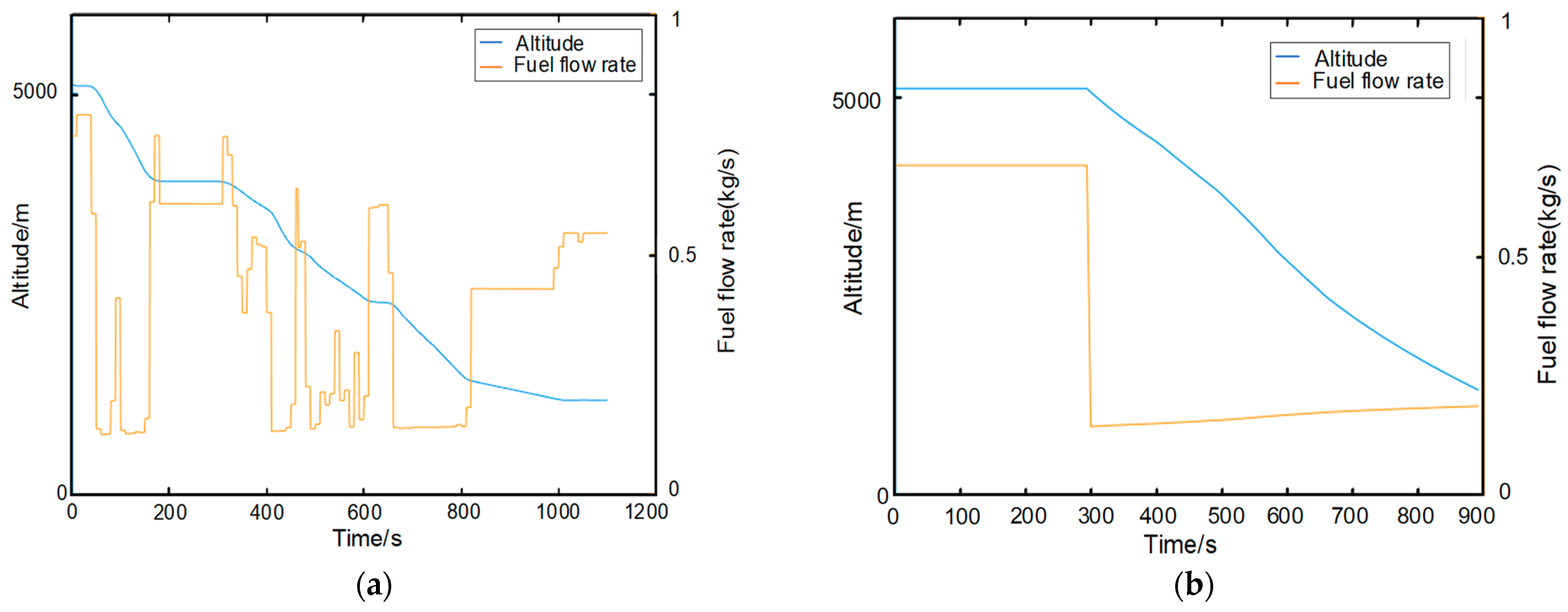 Aerospace 11 01024 g017