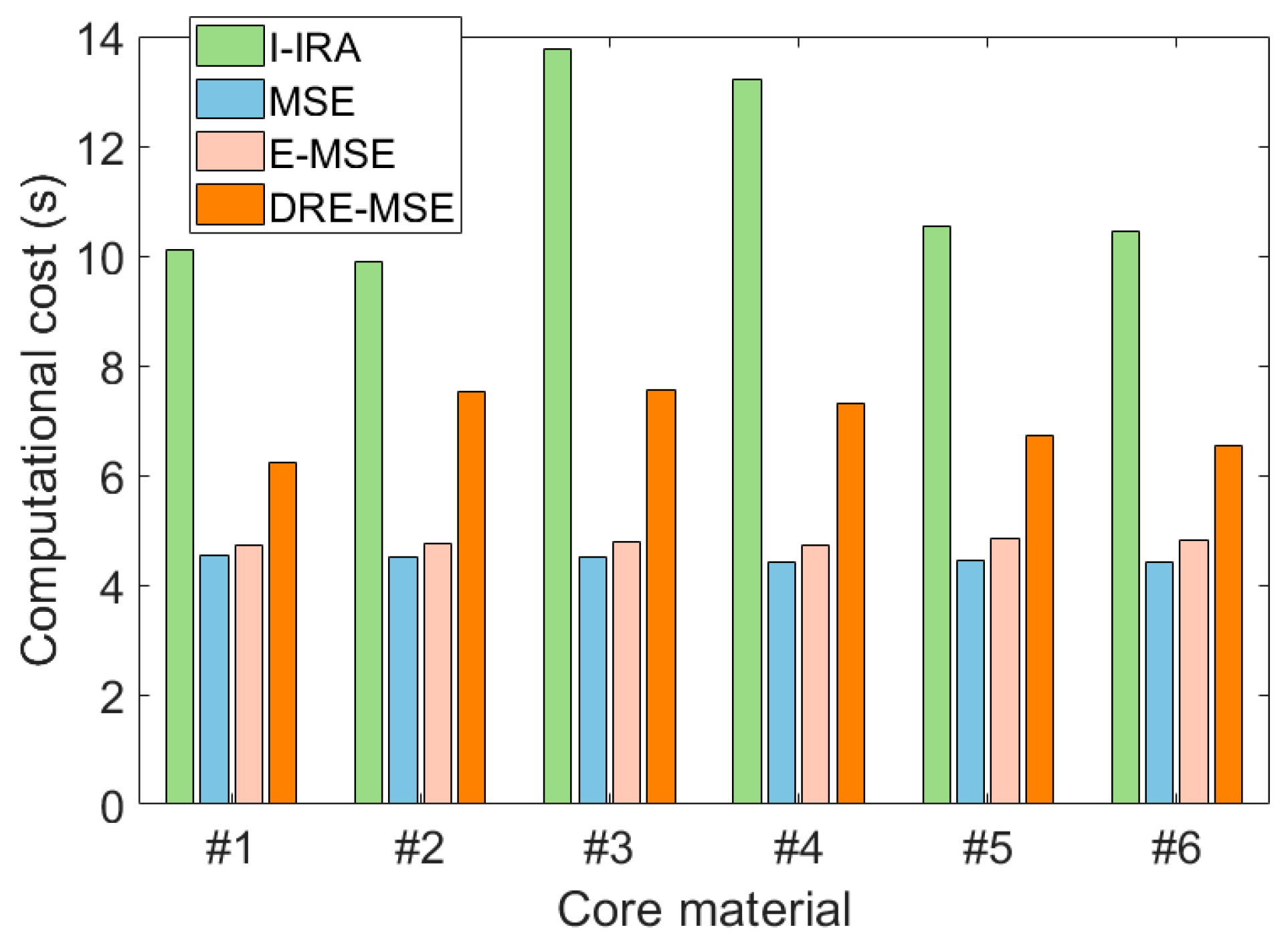 Aerospace 11 01038 g007