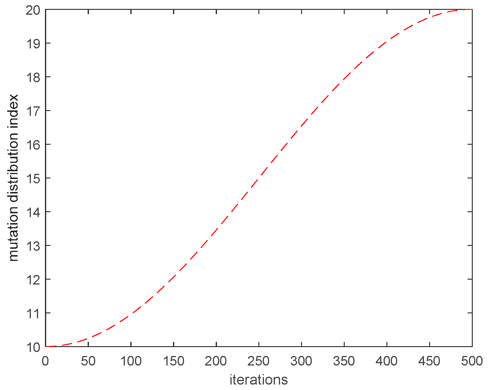 Aerospace 11 01039 g004 Aerospace 11 01039 g004