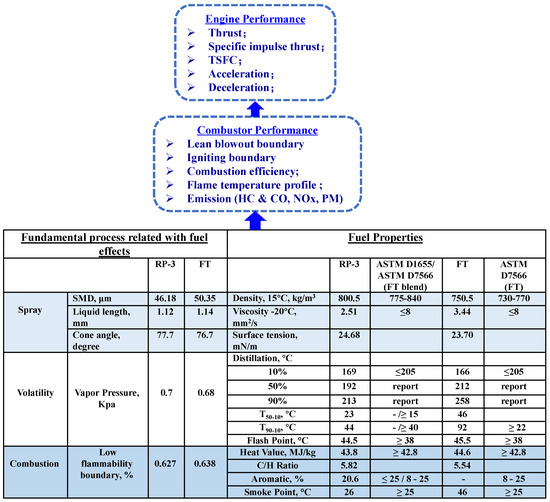 Aerospace 11 01053 g003
