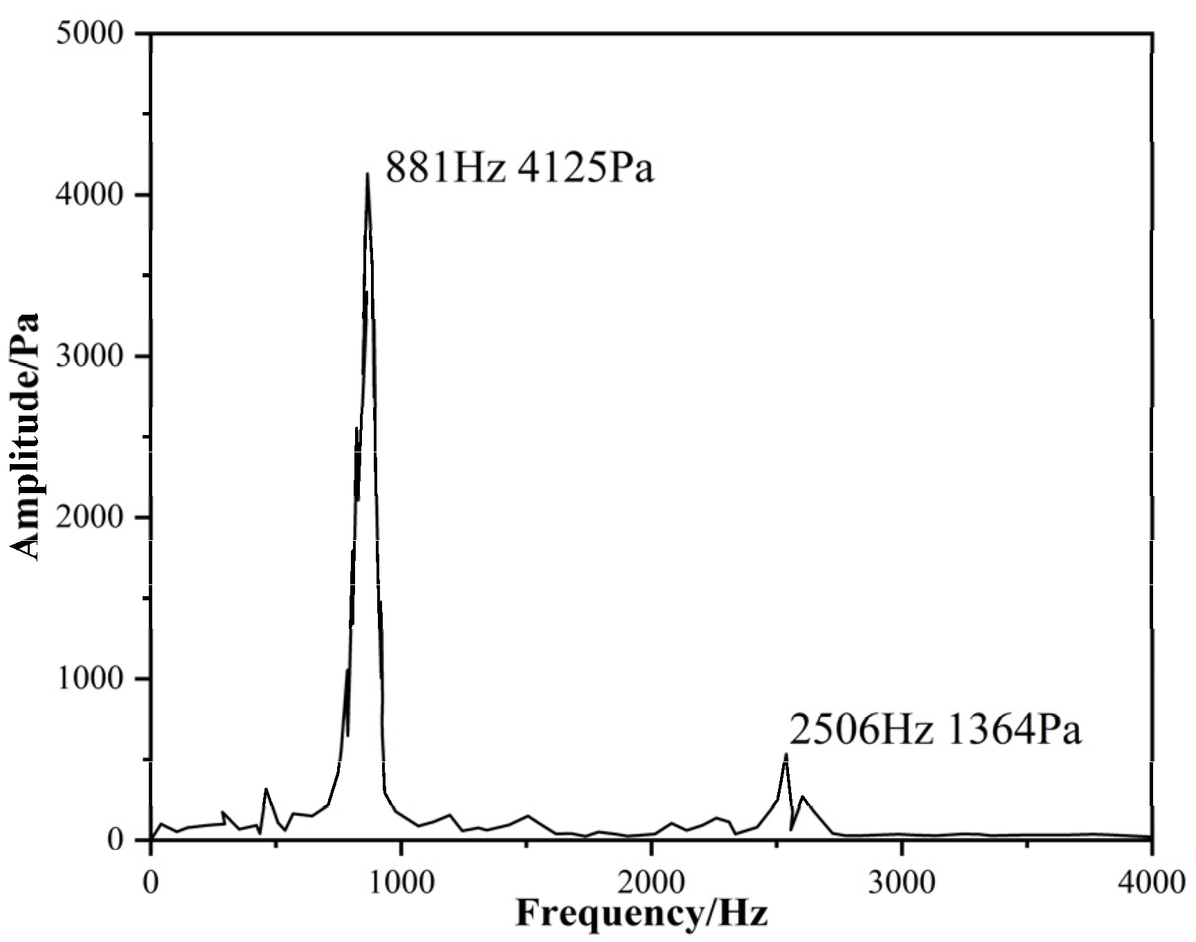 Aerospace 11 01054 g004