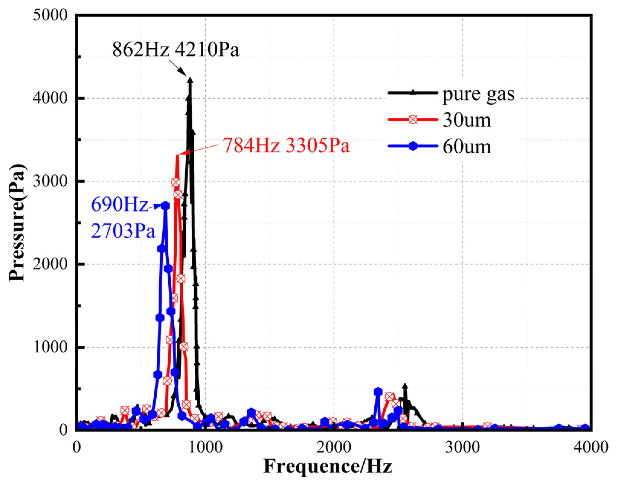 Aerospace 11 01054 g005