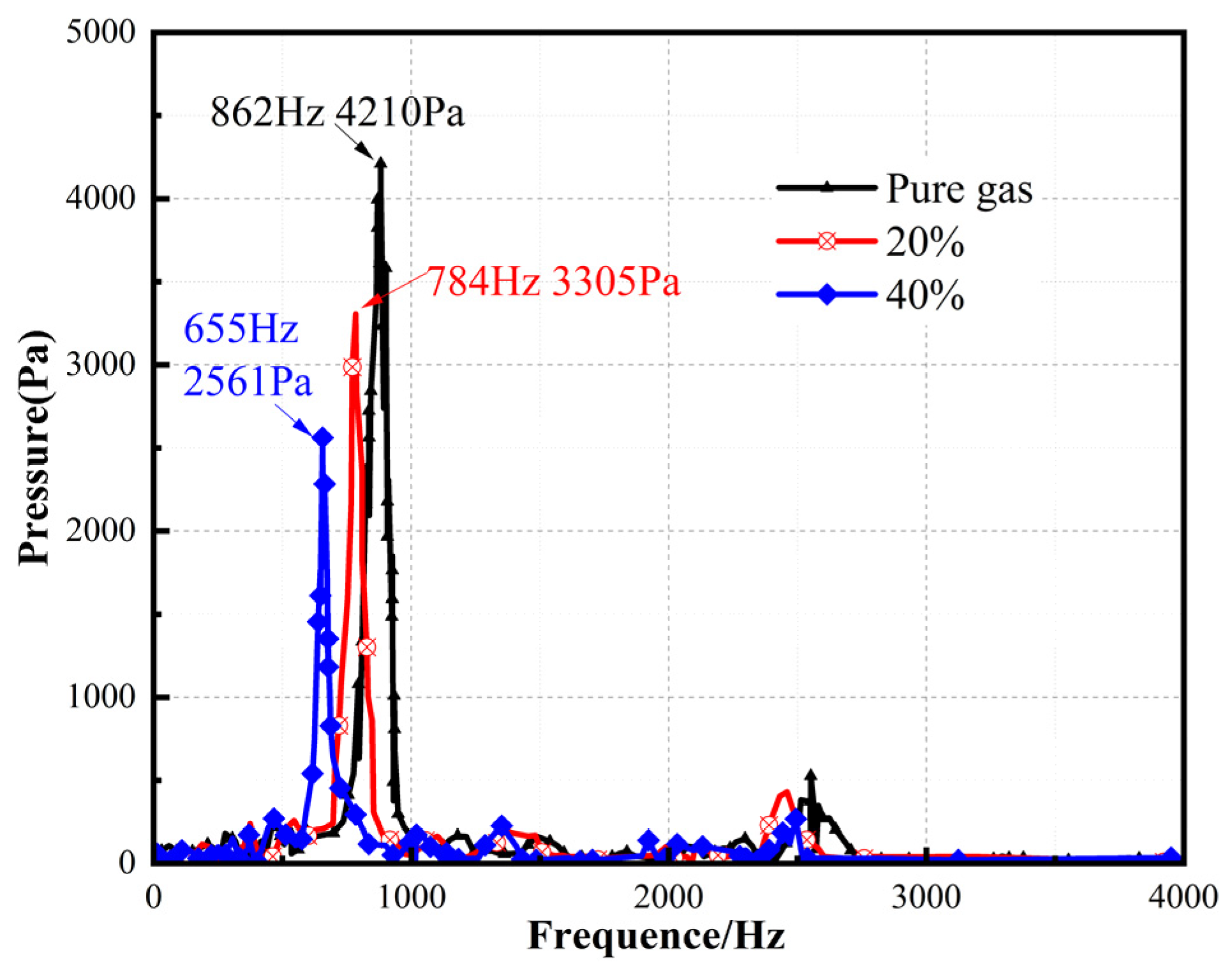 Aerospace 11 01054 g007